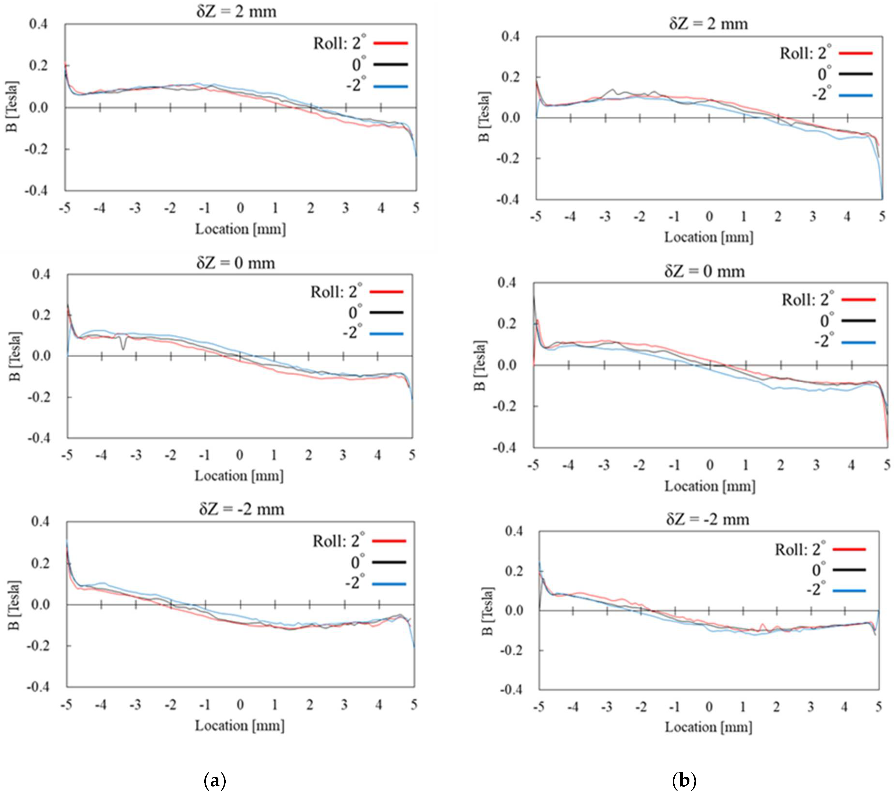 Sensors 22 03185 g011 550
