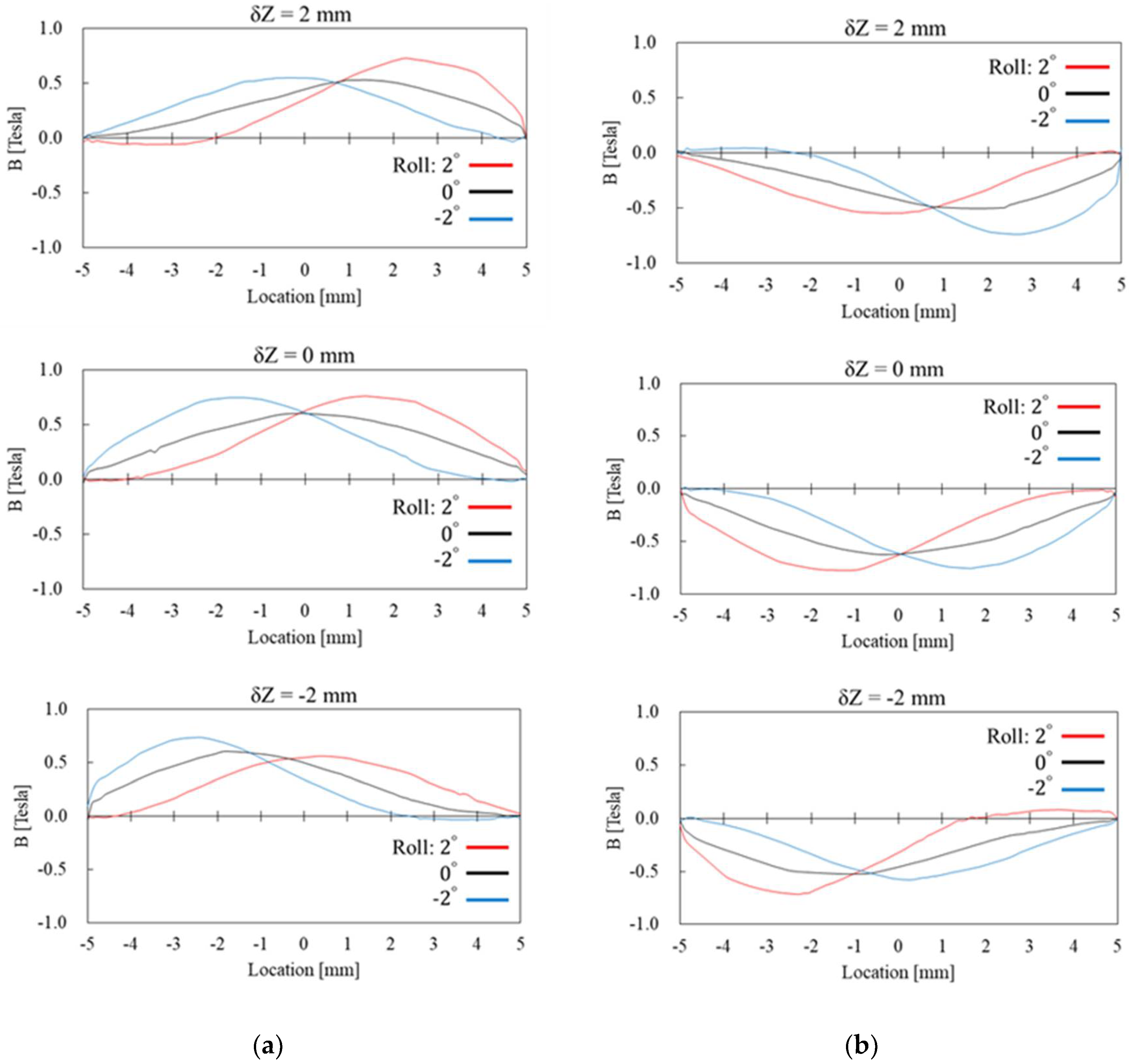 Sensors 22 03185 g012 550
