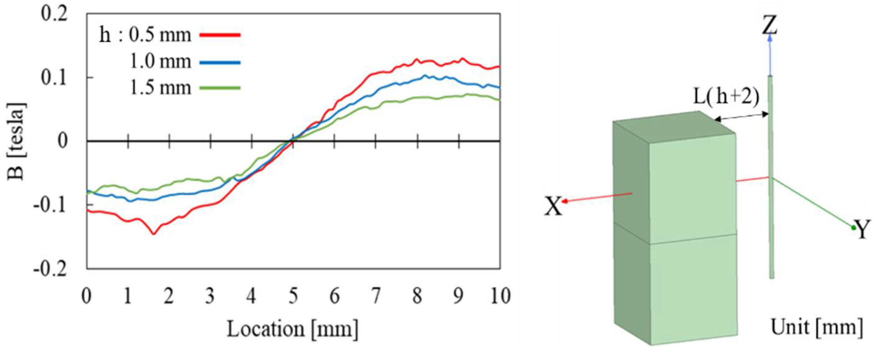 Sensors 22 03185 g015 550