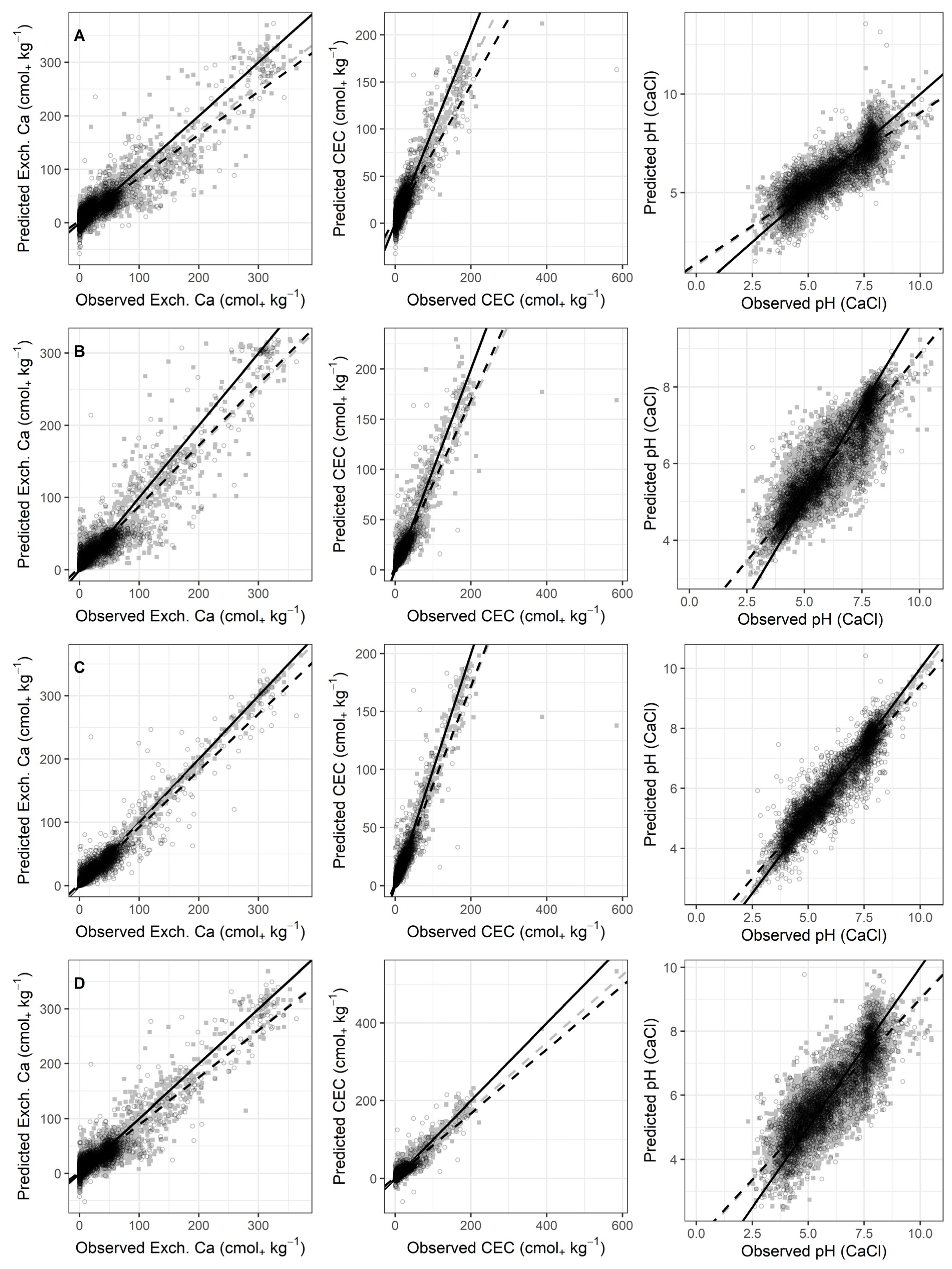 Sensors 22 03187 g002b
