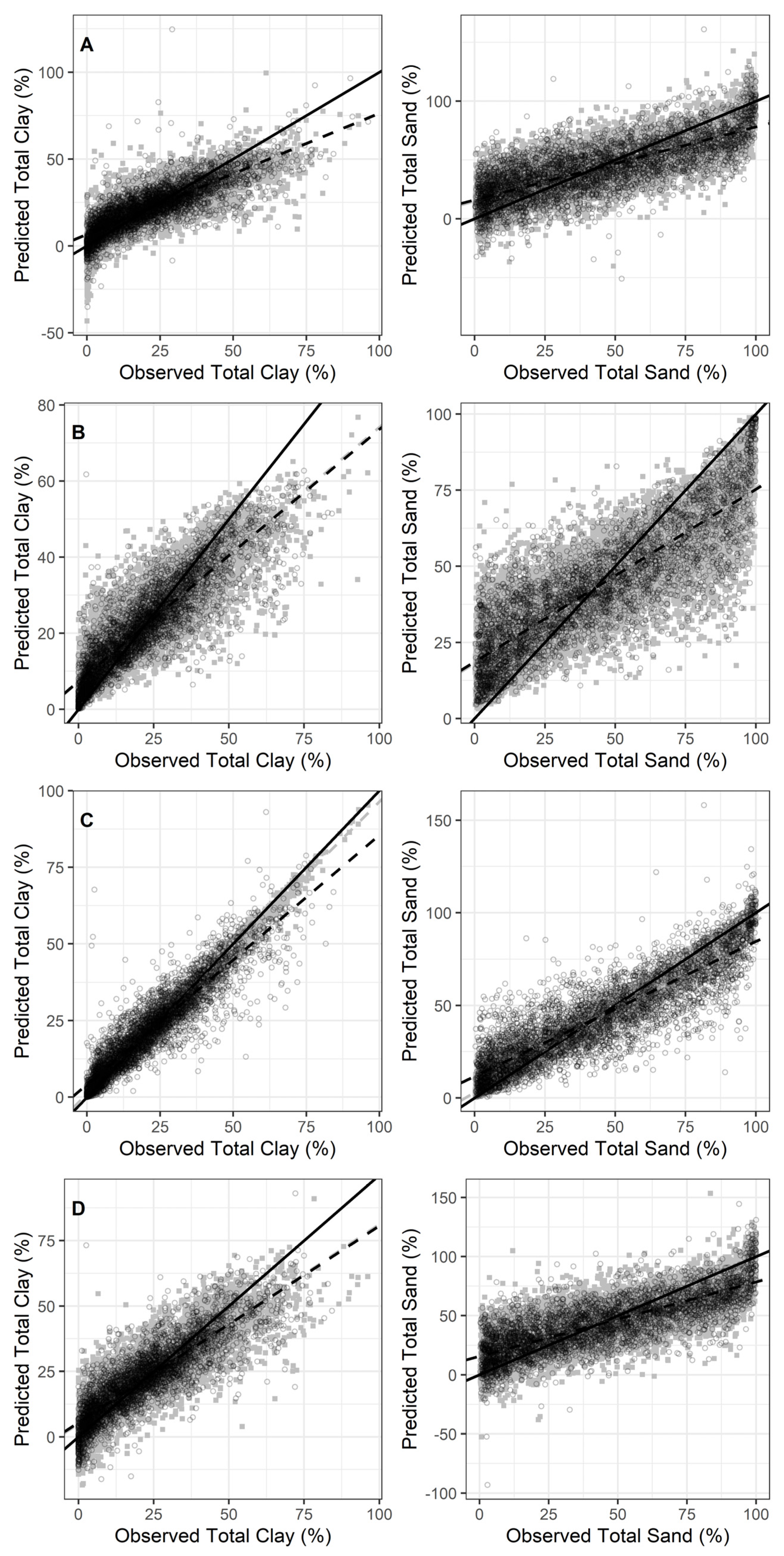 Sensors 22 03187 g002c