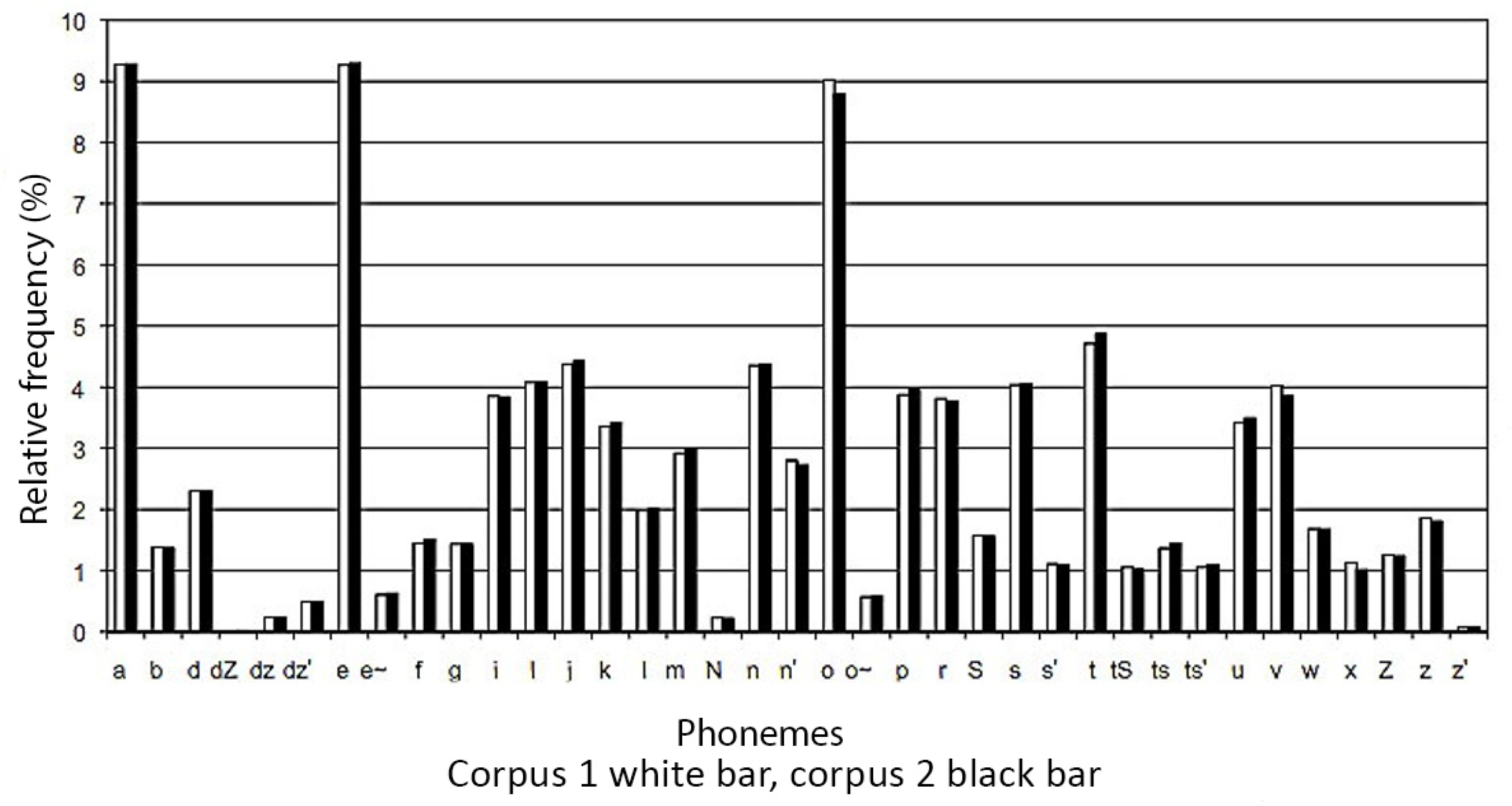 Sensors 22 03188 g001