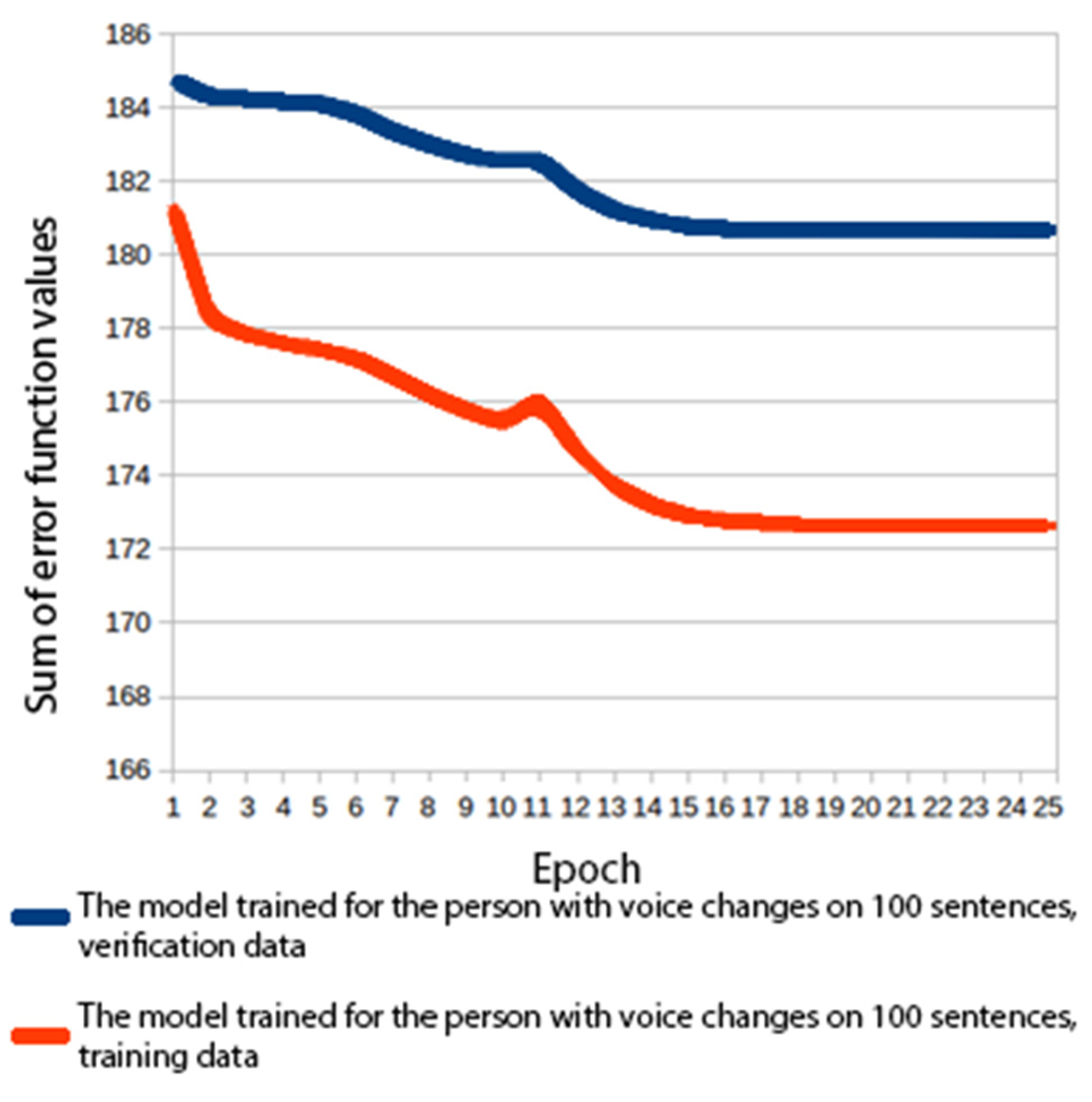 Sensors 22 03188 g006