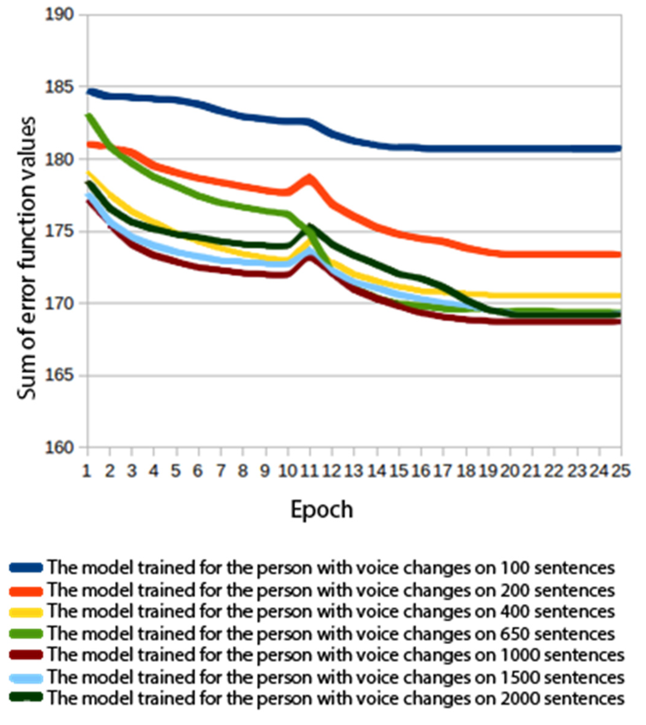 Sensors 22 03188 g009