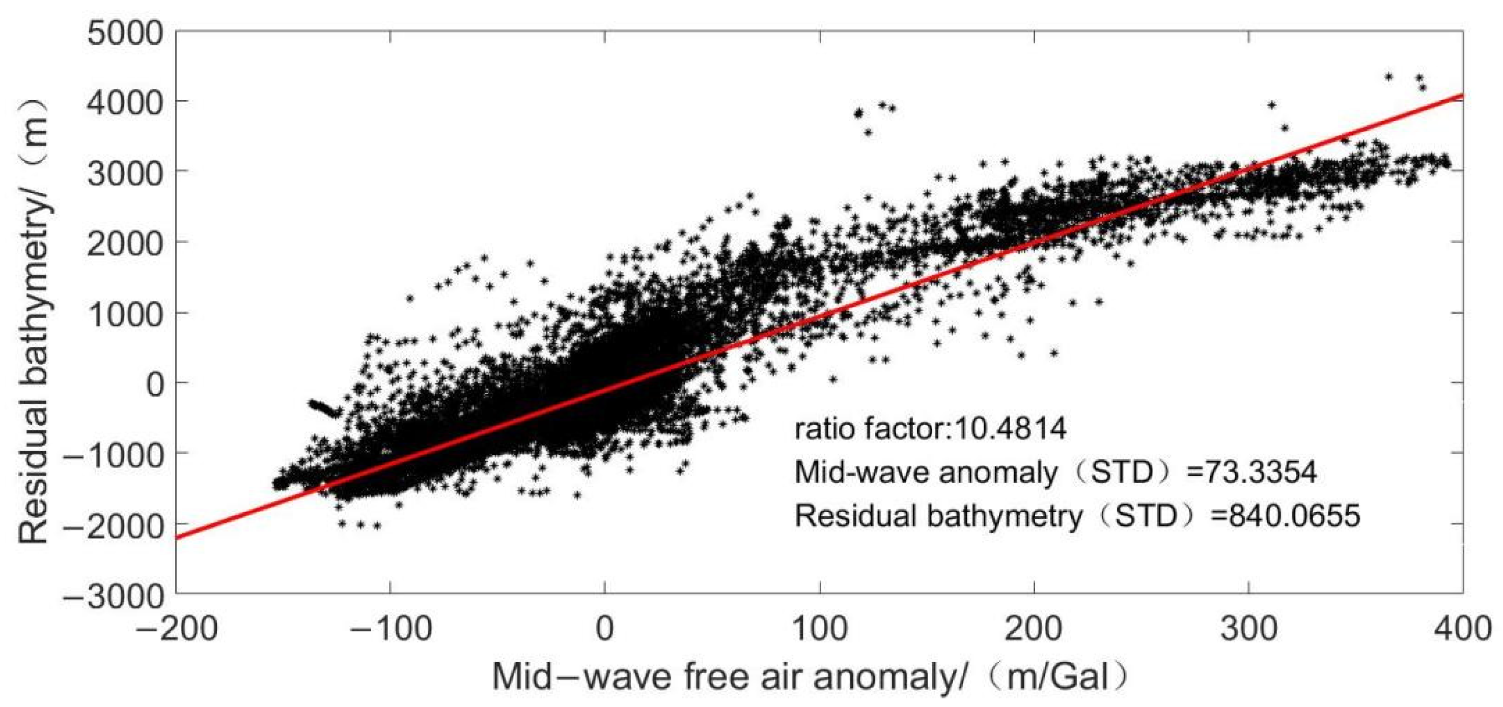 Sensors 22 03189 g002 550