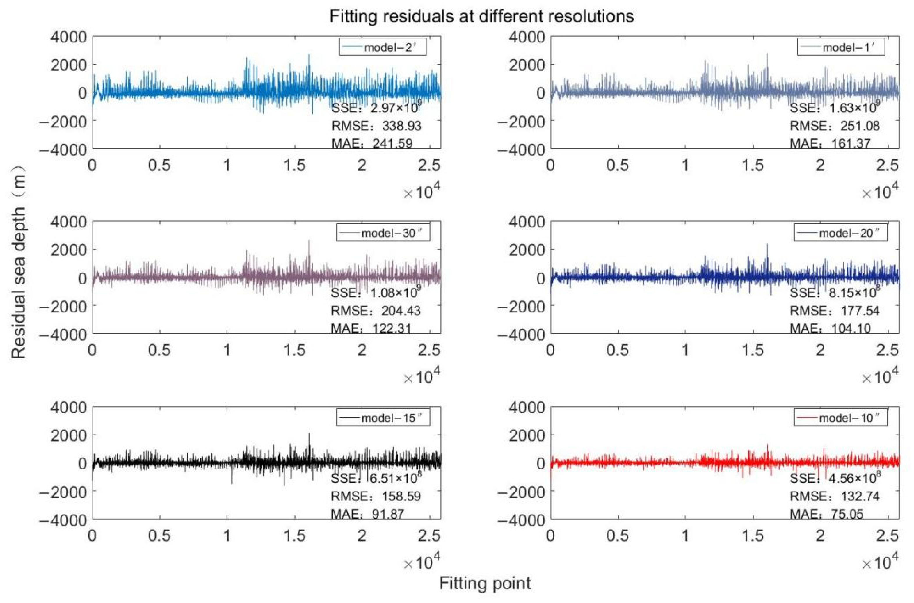 Sensors 22 03189 g004 550