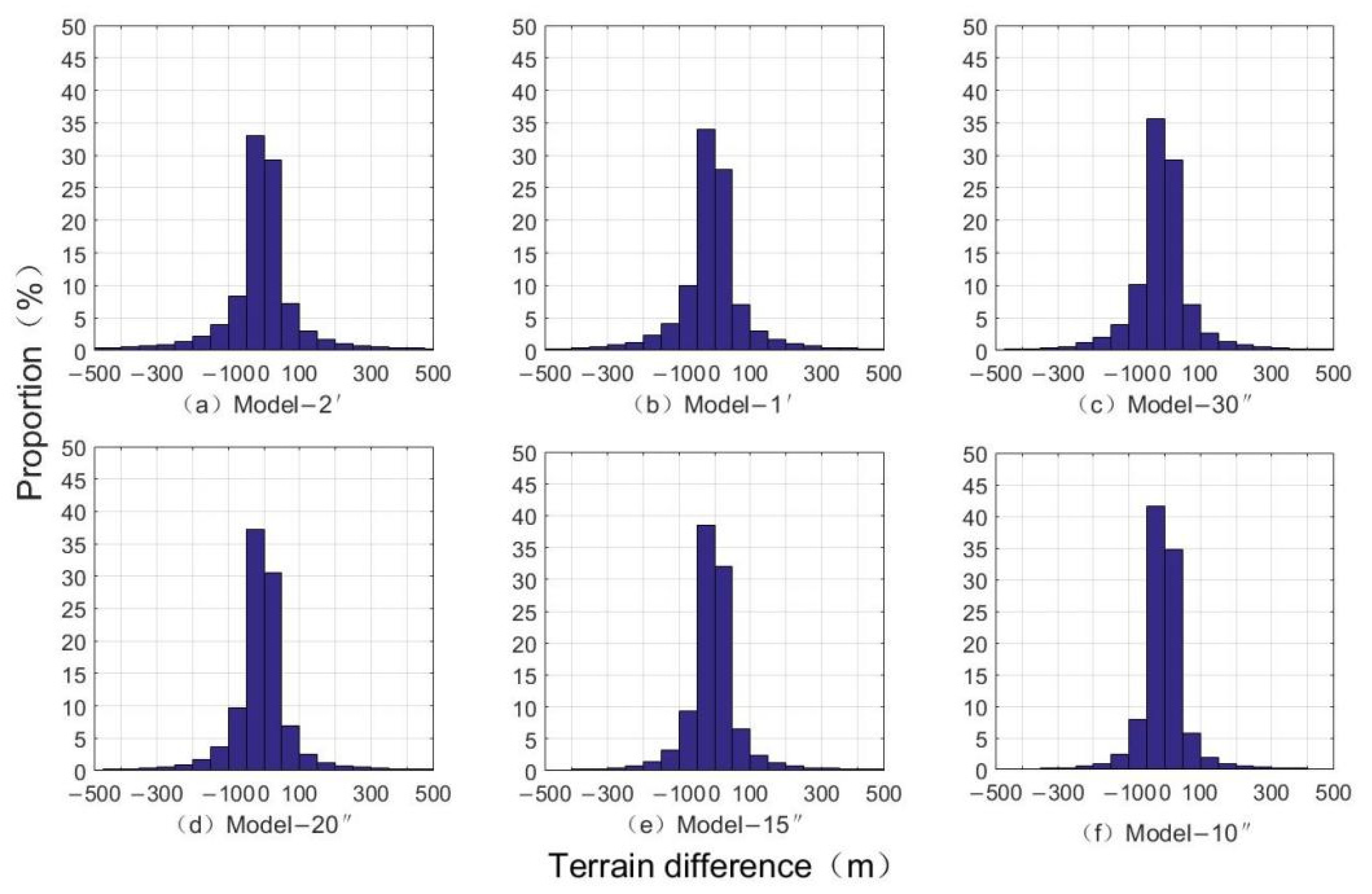 Sensors 22 03189 g007 550