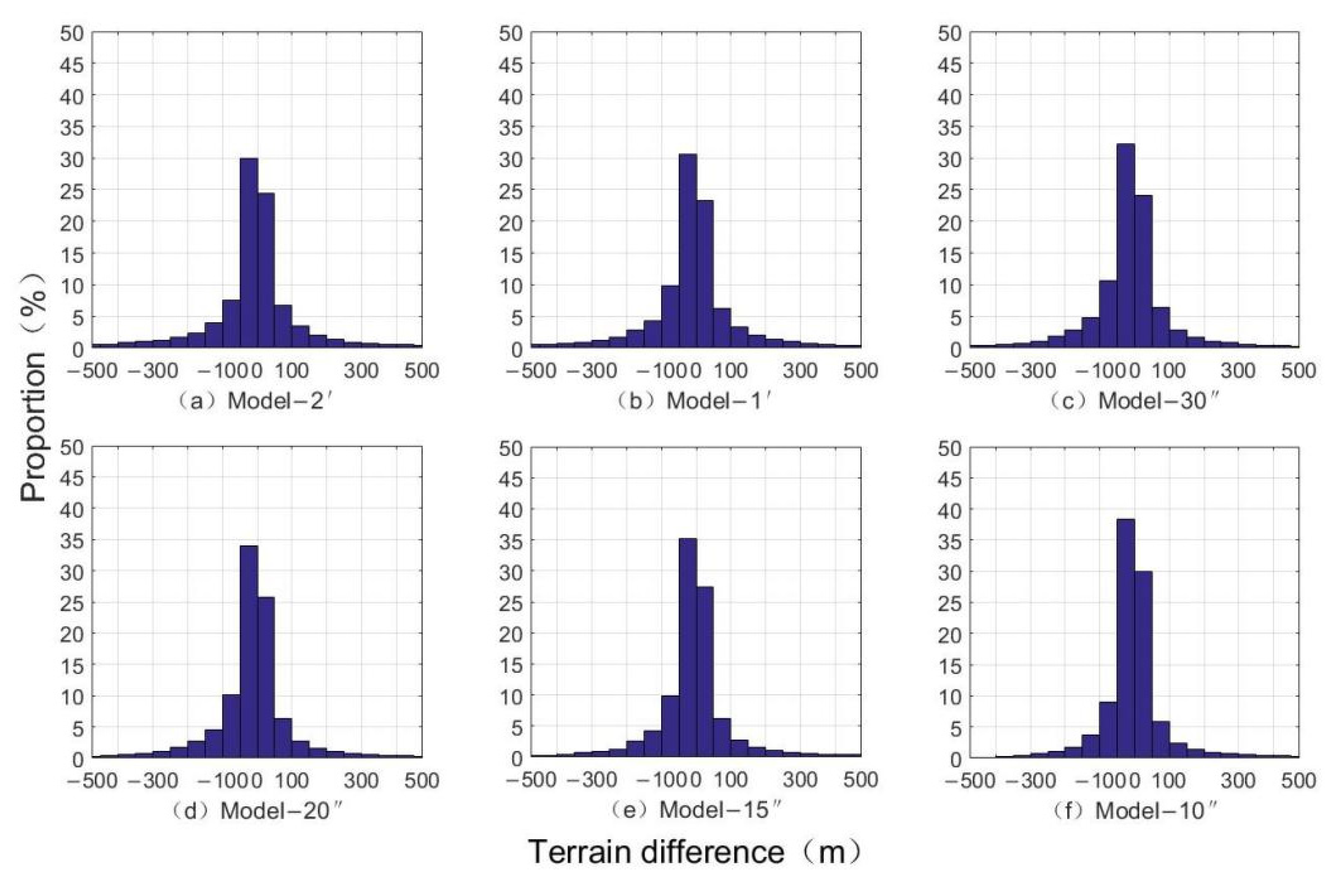 Sensors 22 03189 g008 550