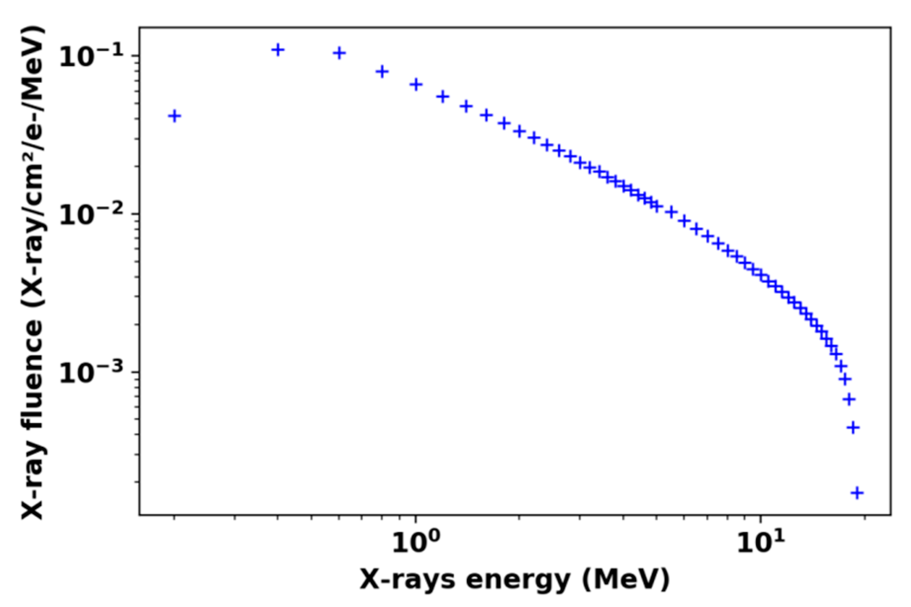 Sensors 22 03192 g001