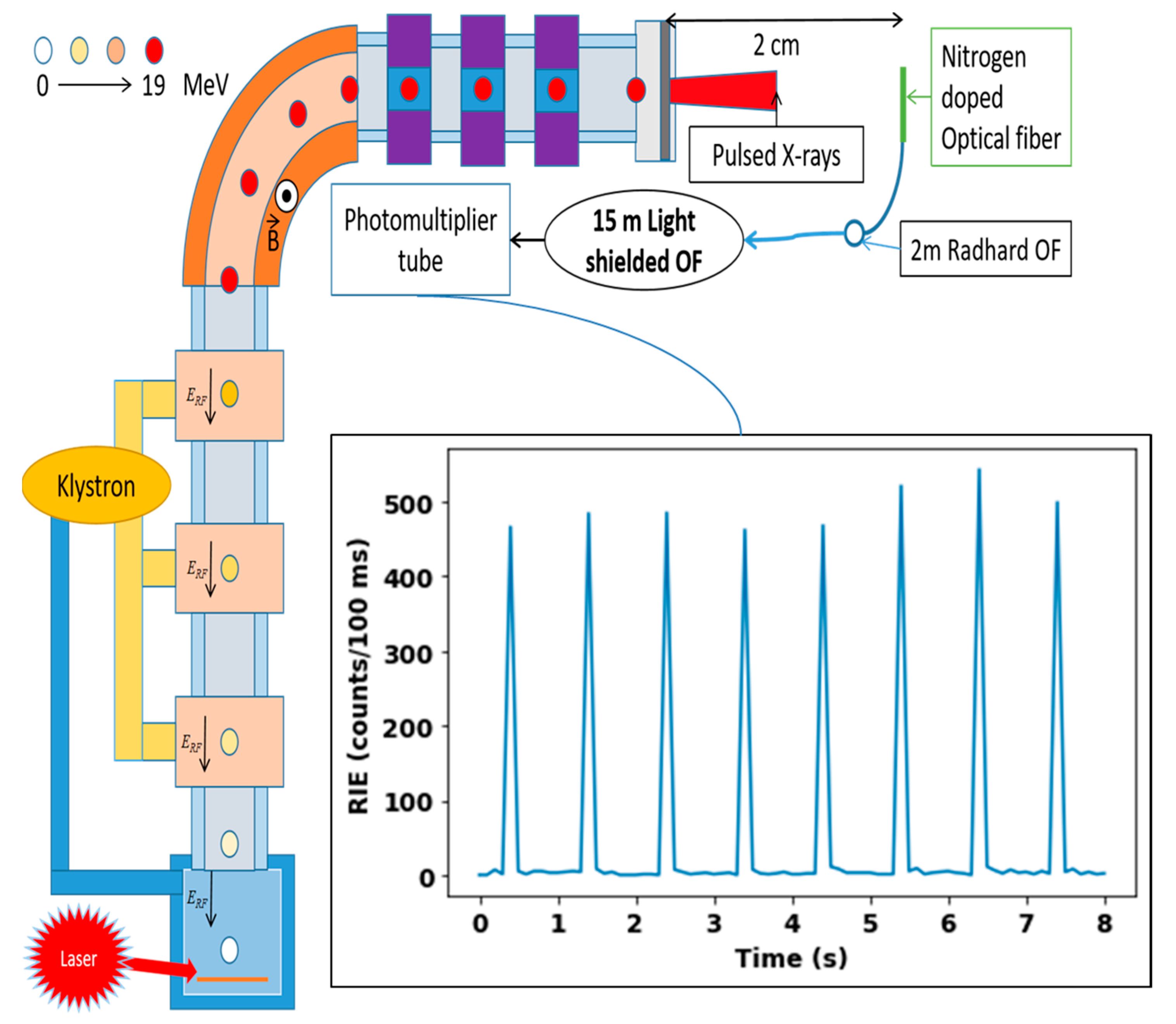 Sensors 22 03192 g002