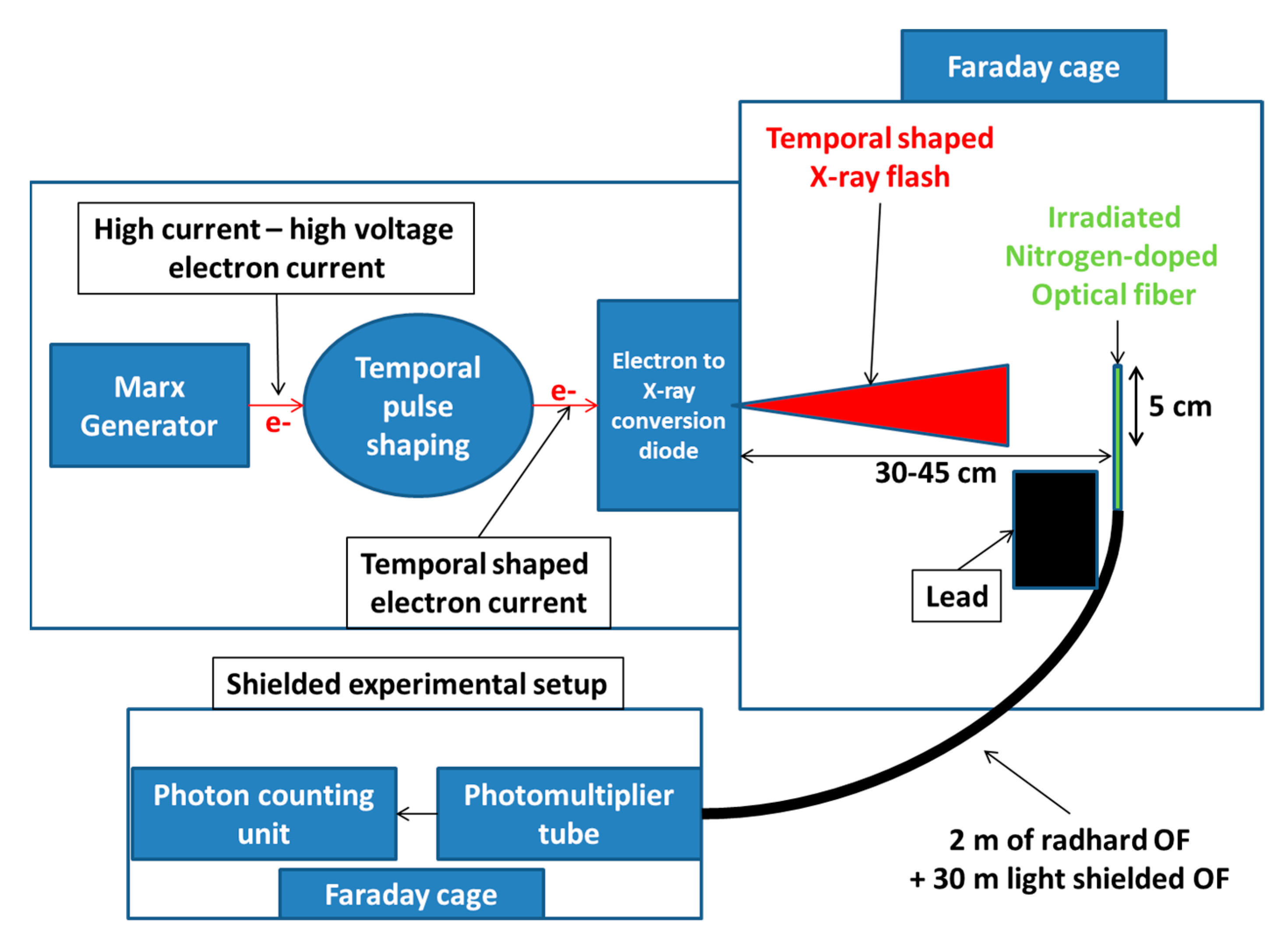 Sensors 22 03192 g003