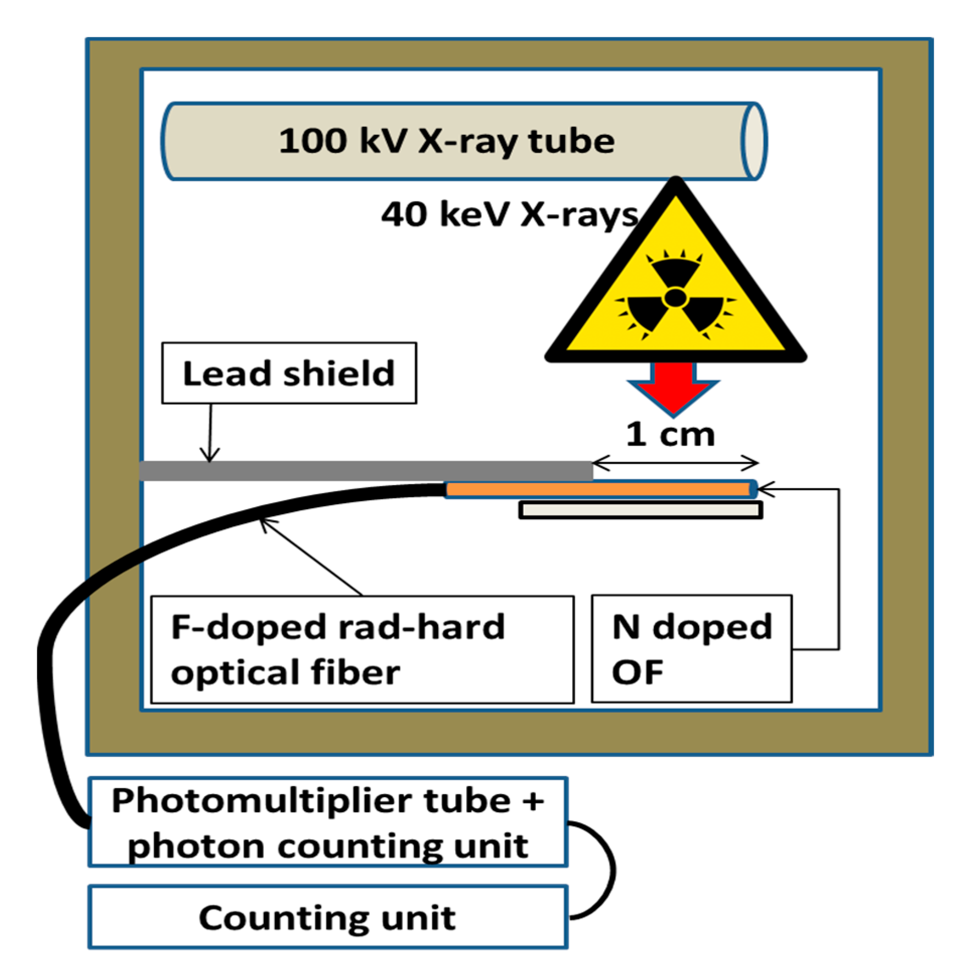 Sensors 22 03192 g004