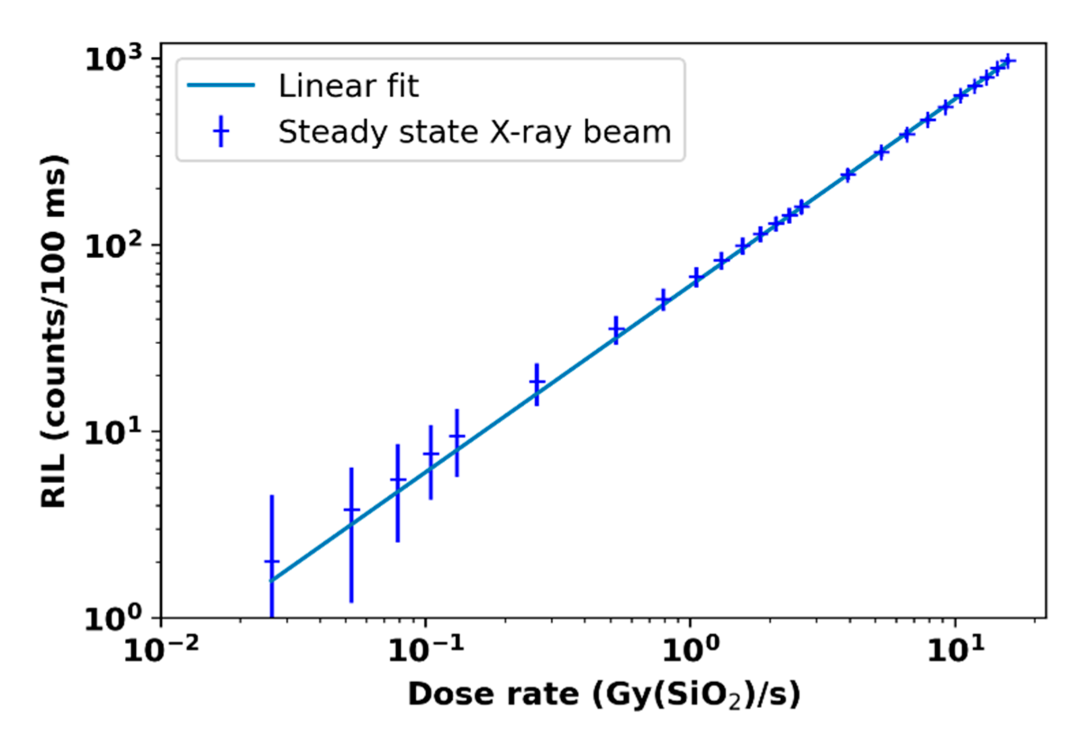 Sensors 22 03192 g005