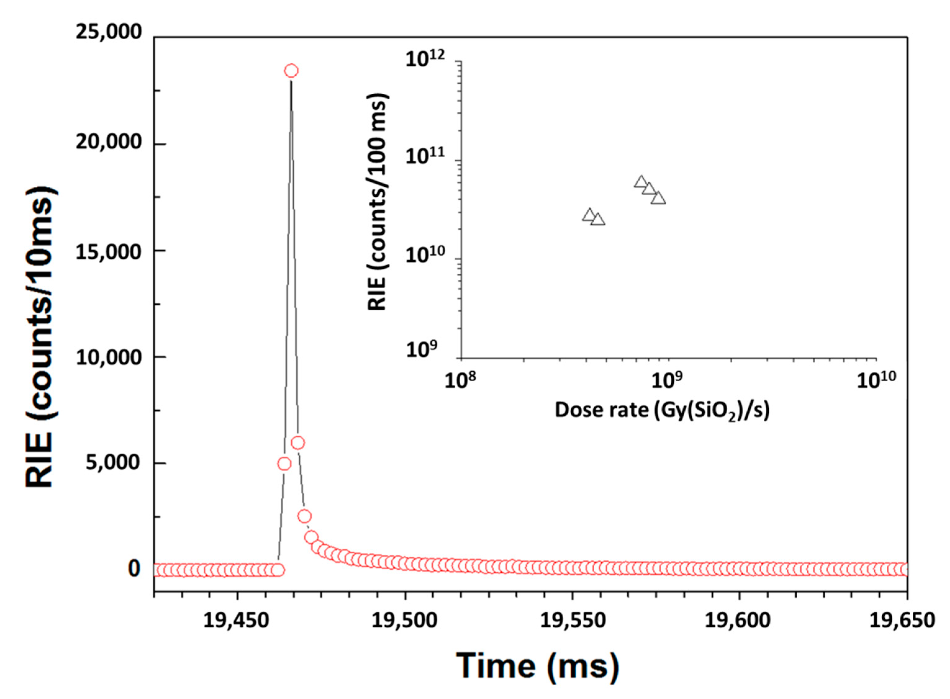 Sensors 22 03192 g008