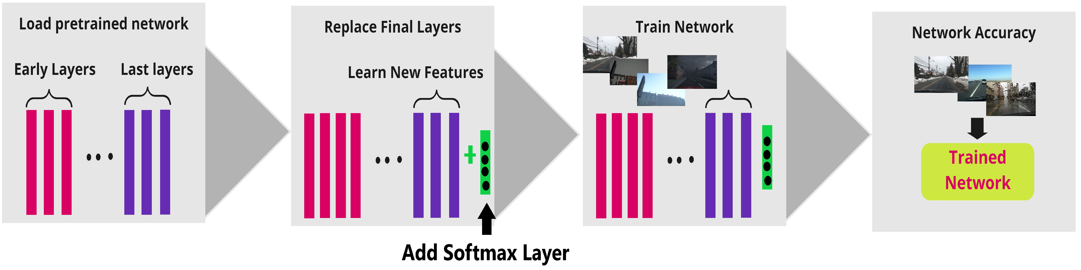 Sensors 22 03193 g007