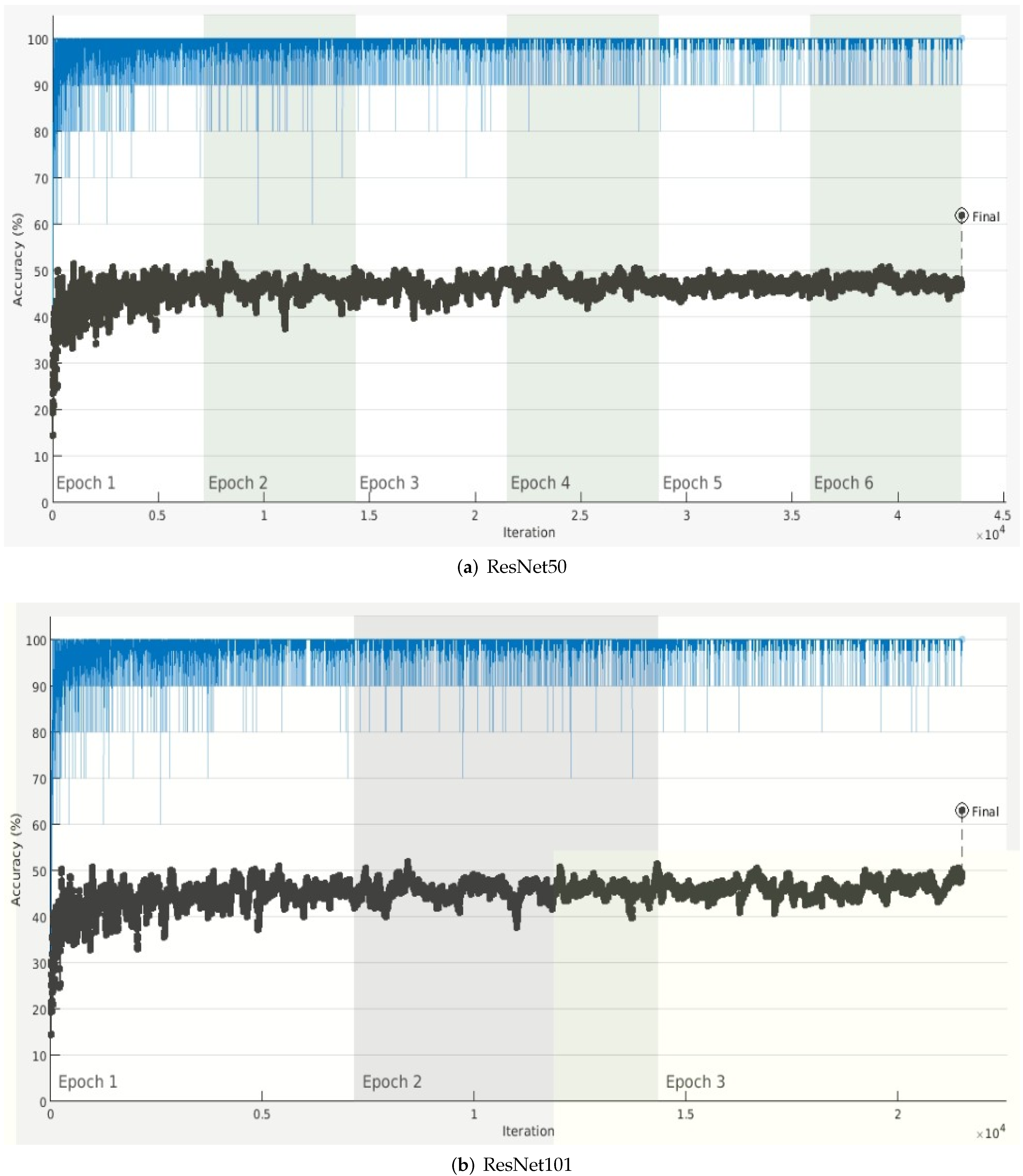 Sensors 22 03193 g009