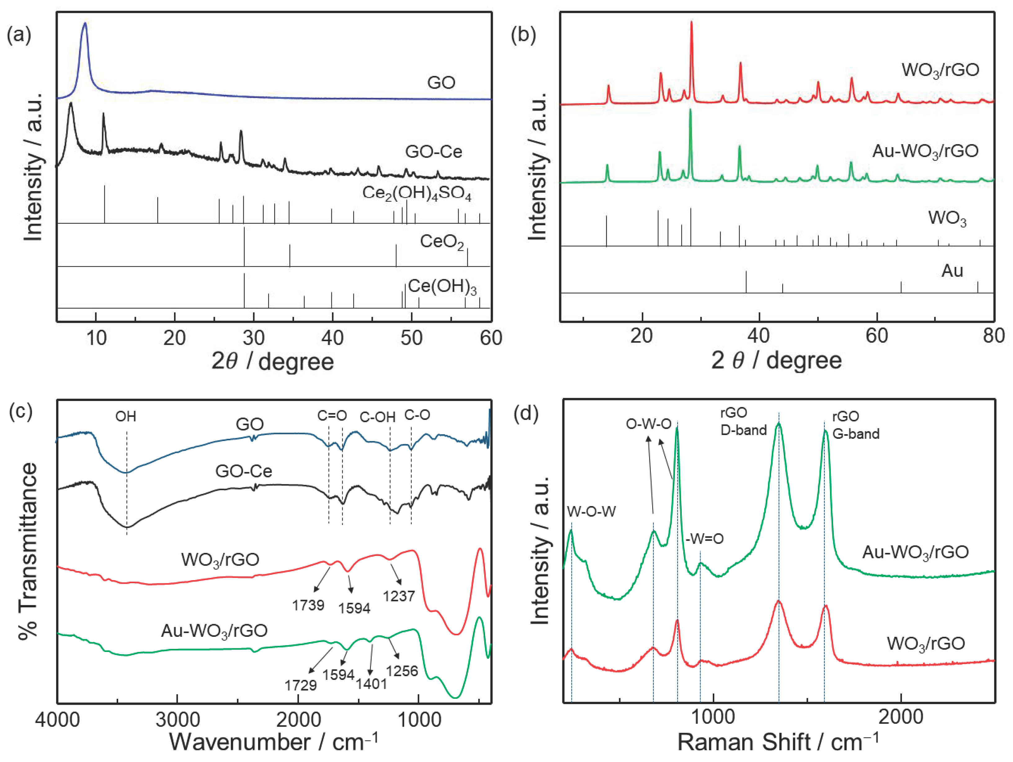 Sensors 22 03194 g002