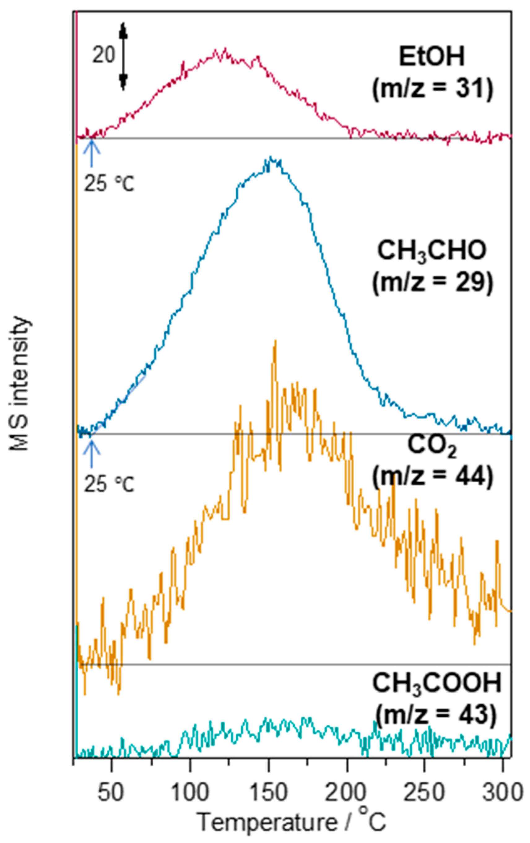 Sensors 22 03194 g009