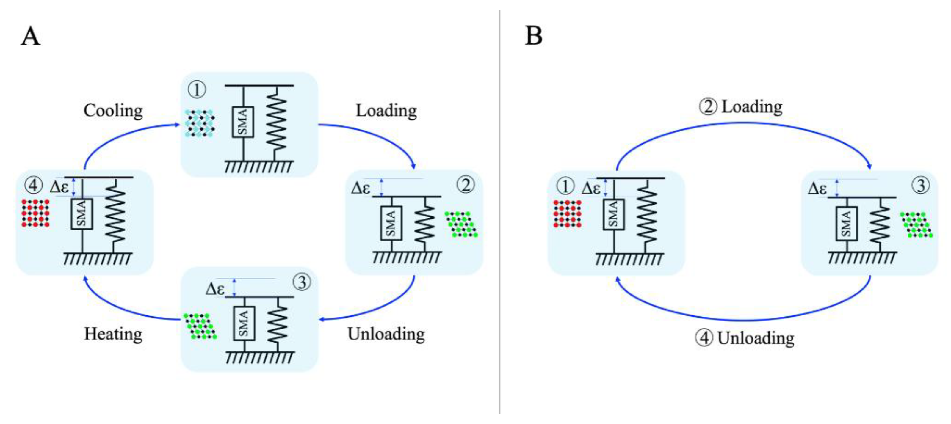 Sensors 22 03195 g001