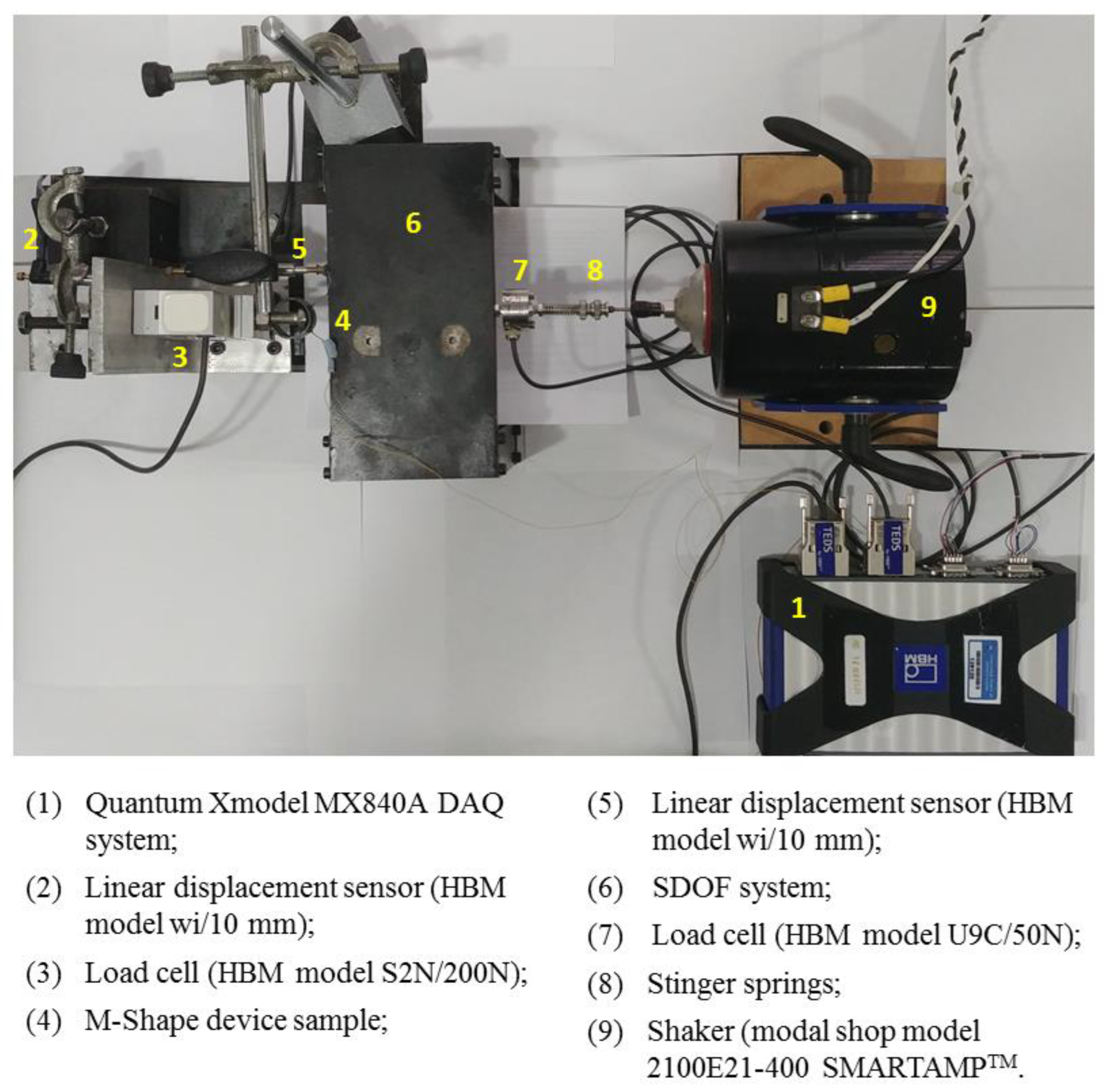 Sensors 22 03195 g006
