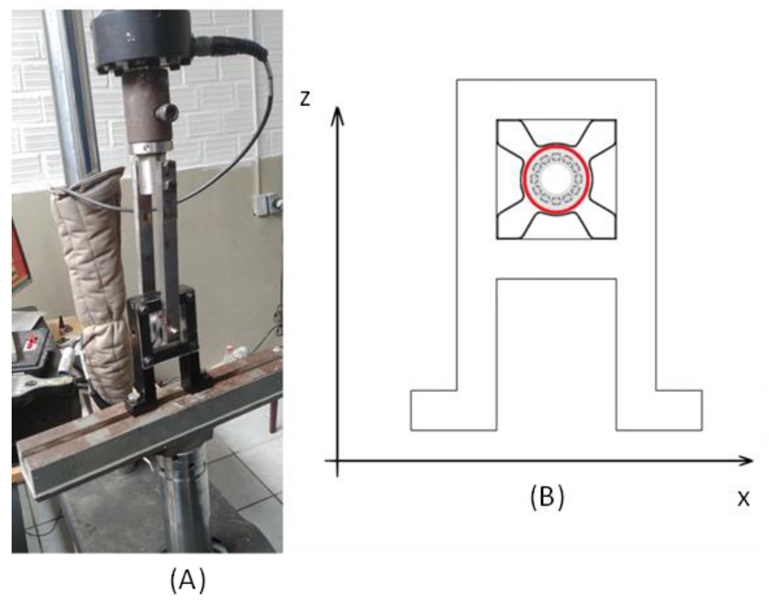 Sensors 22 03195 g007