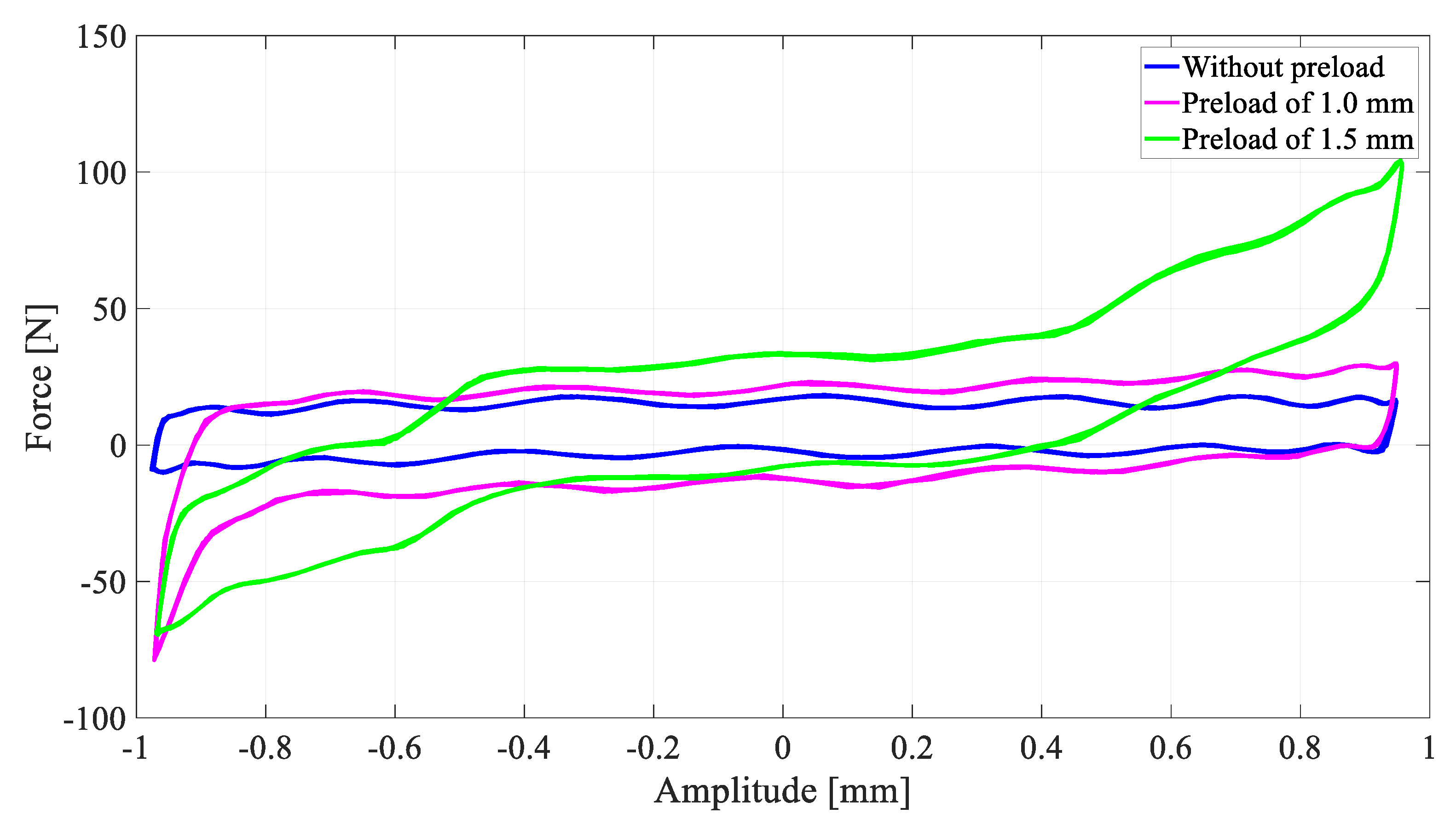 Sensors 22 03195 g013