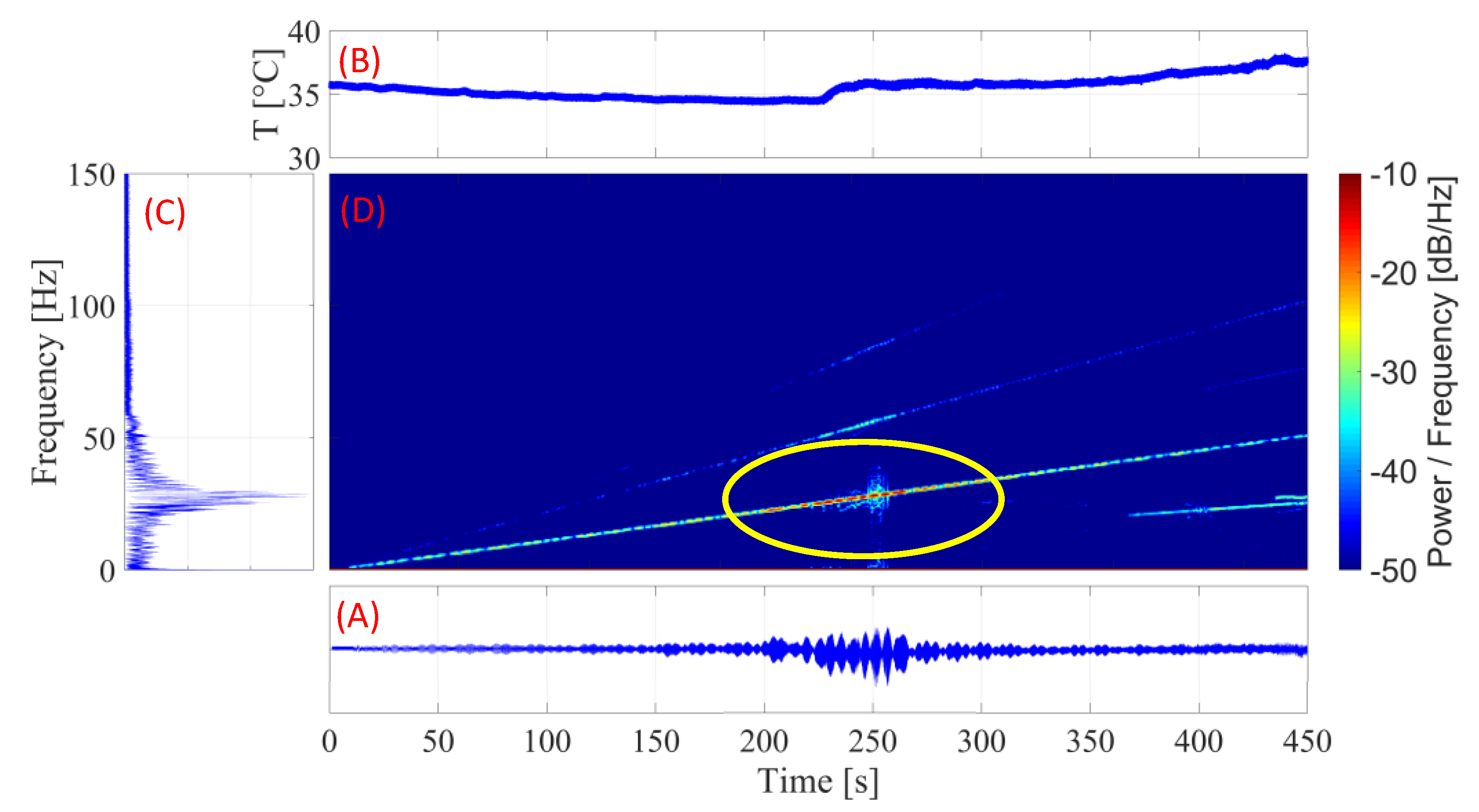 Sensors 22 03195 g014