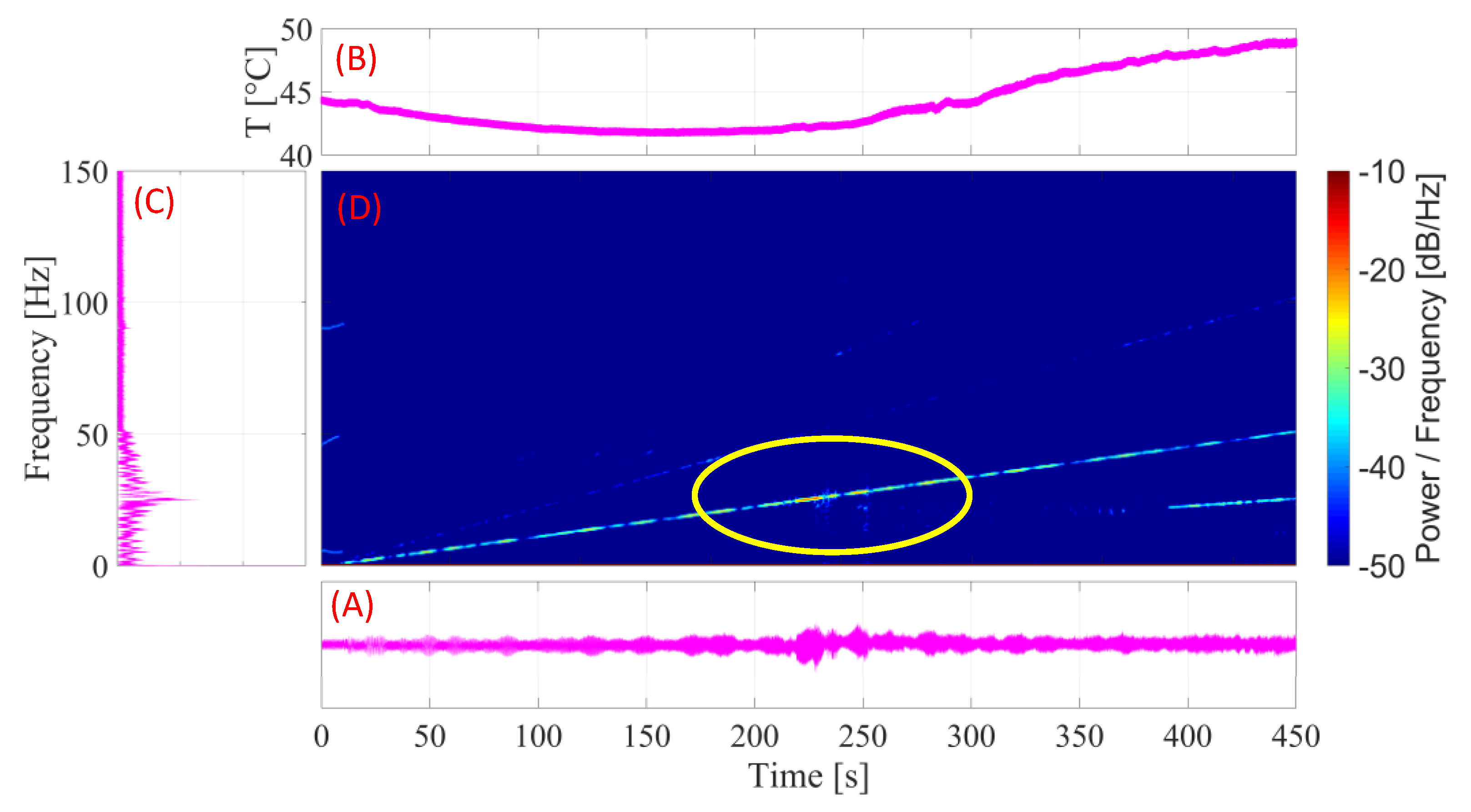 Sensors 22 03195 g015