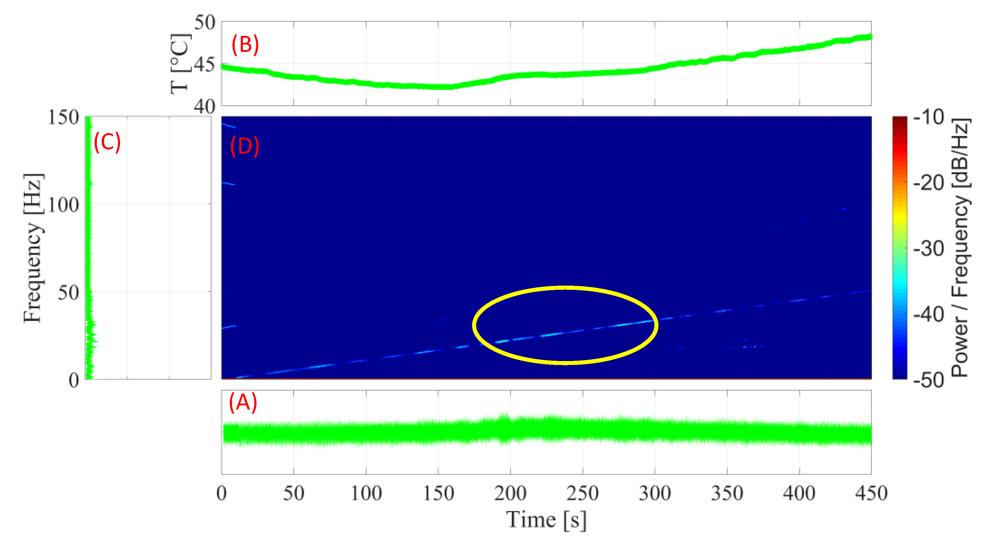 Sensors 22 03195 g016