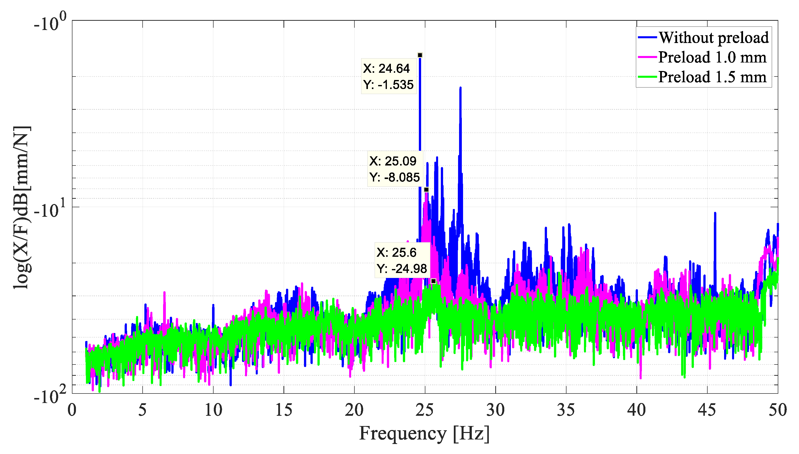 Sensors 22 03195 g017