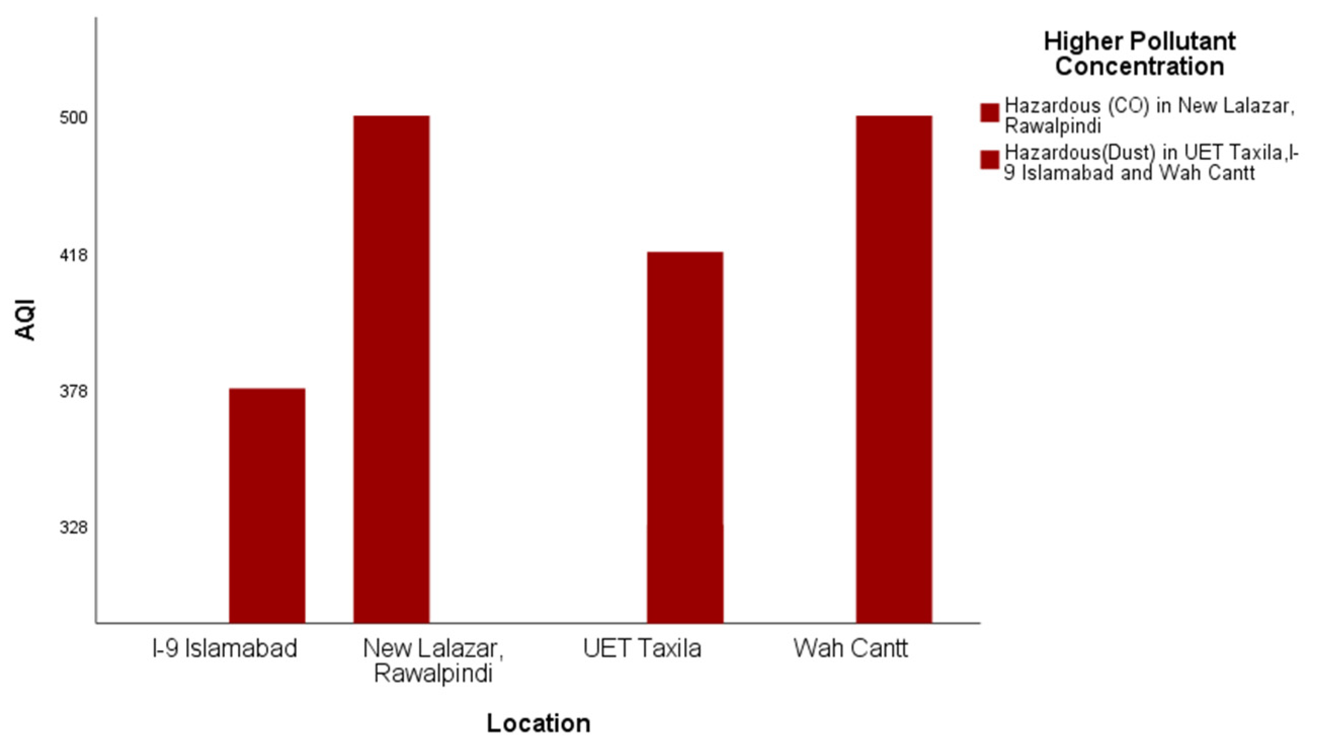 Sensors 22 03196 g006