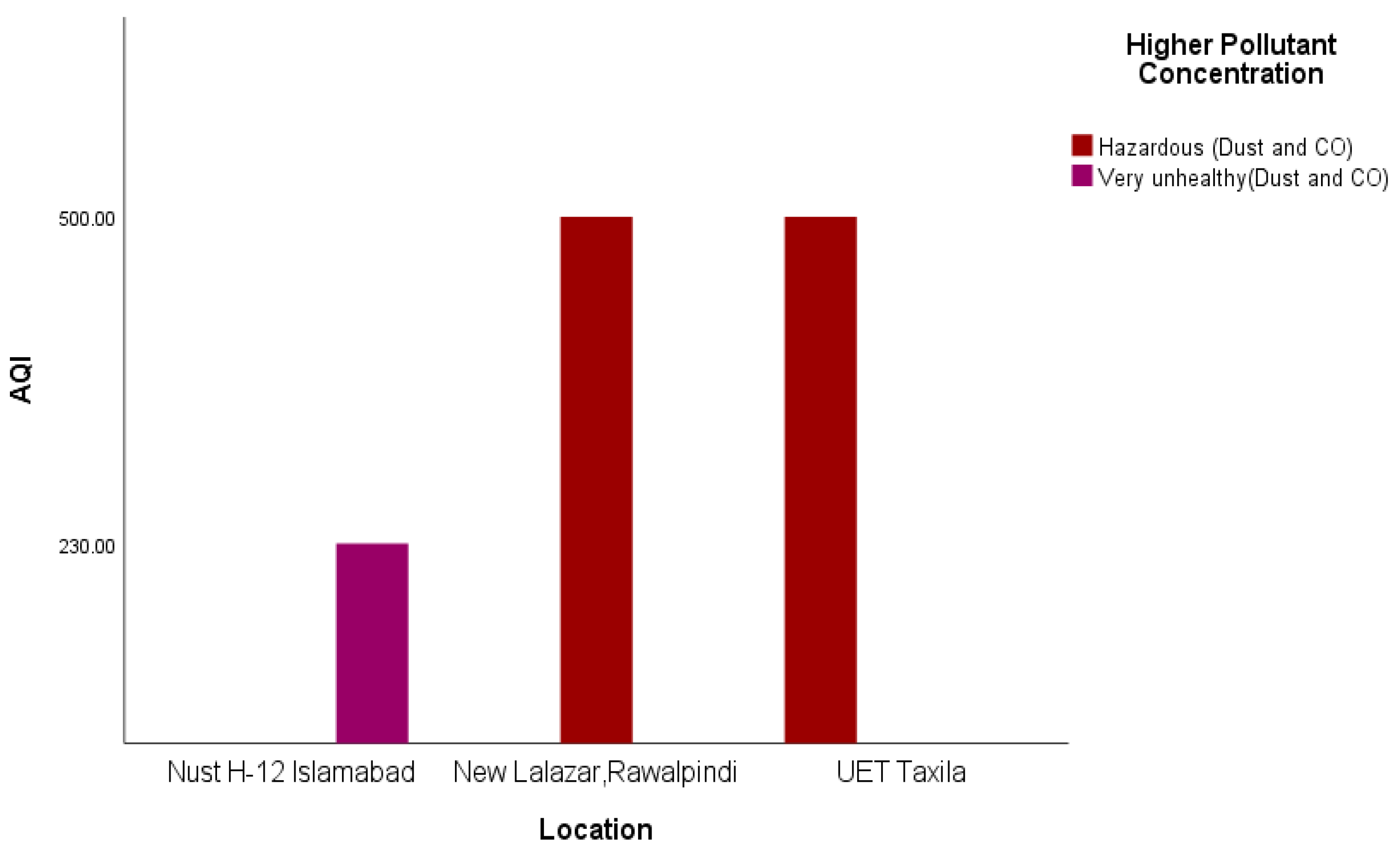 Sensors 22 03196 g007