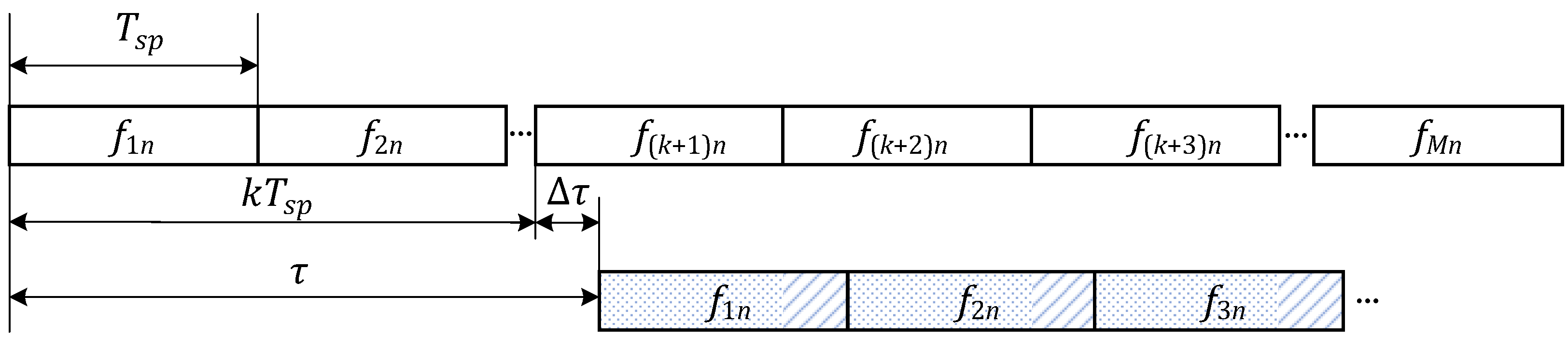 Sensors 22 03197 g003 550