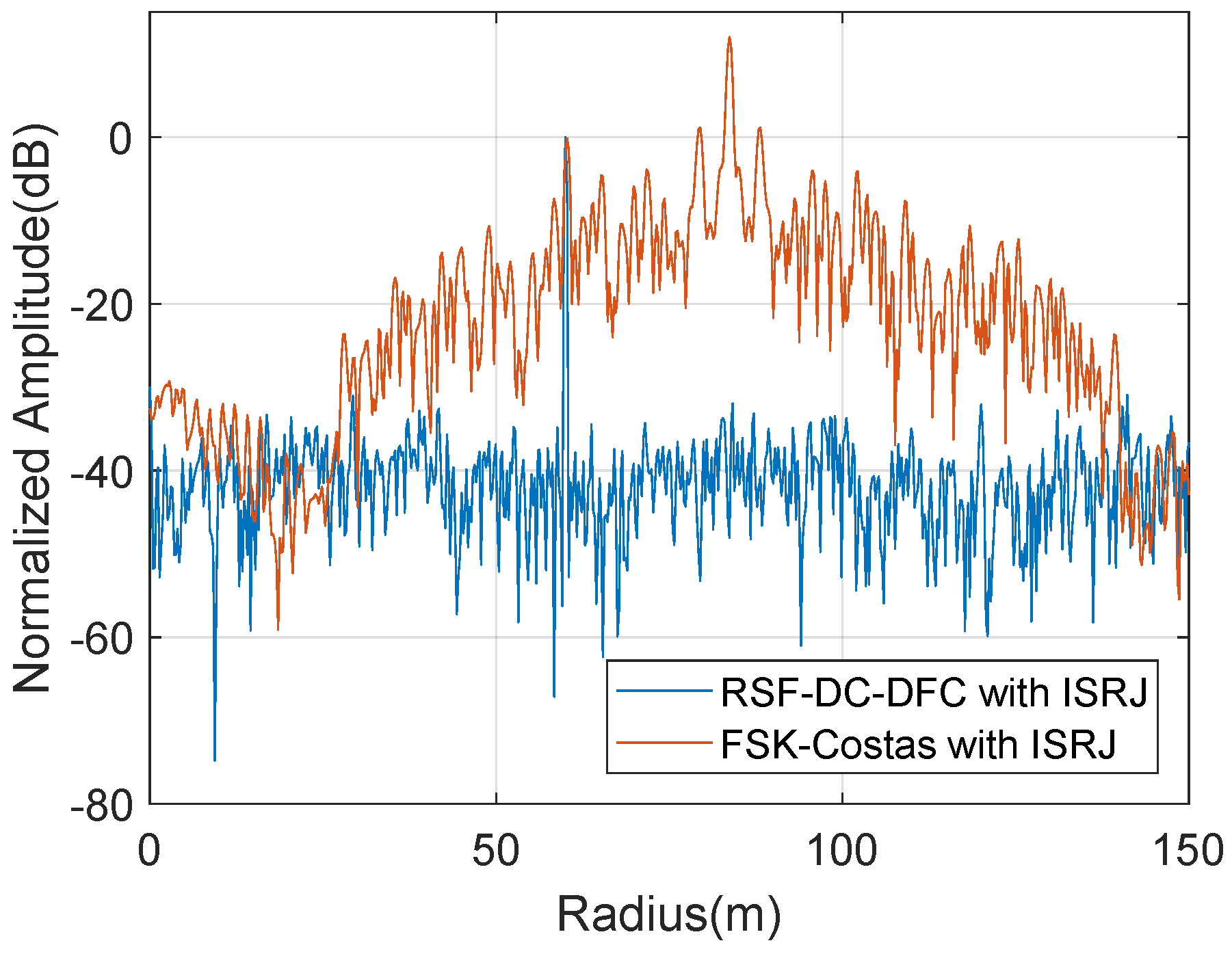 Sensors 22 03197 g011 550