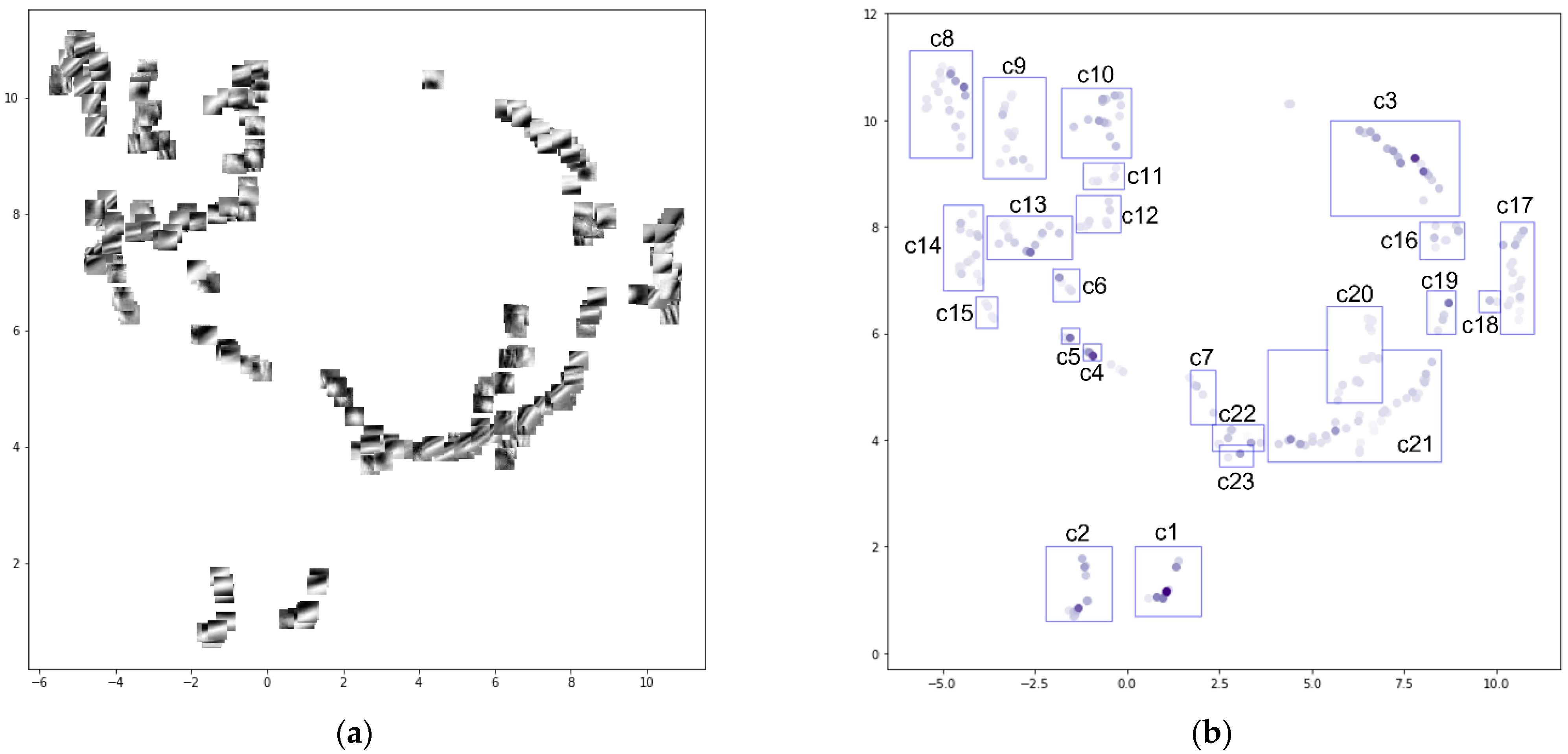 Sensors 22 03198 g007 550