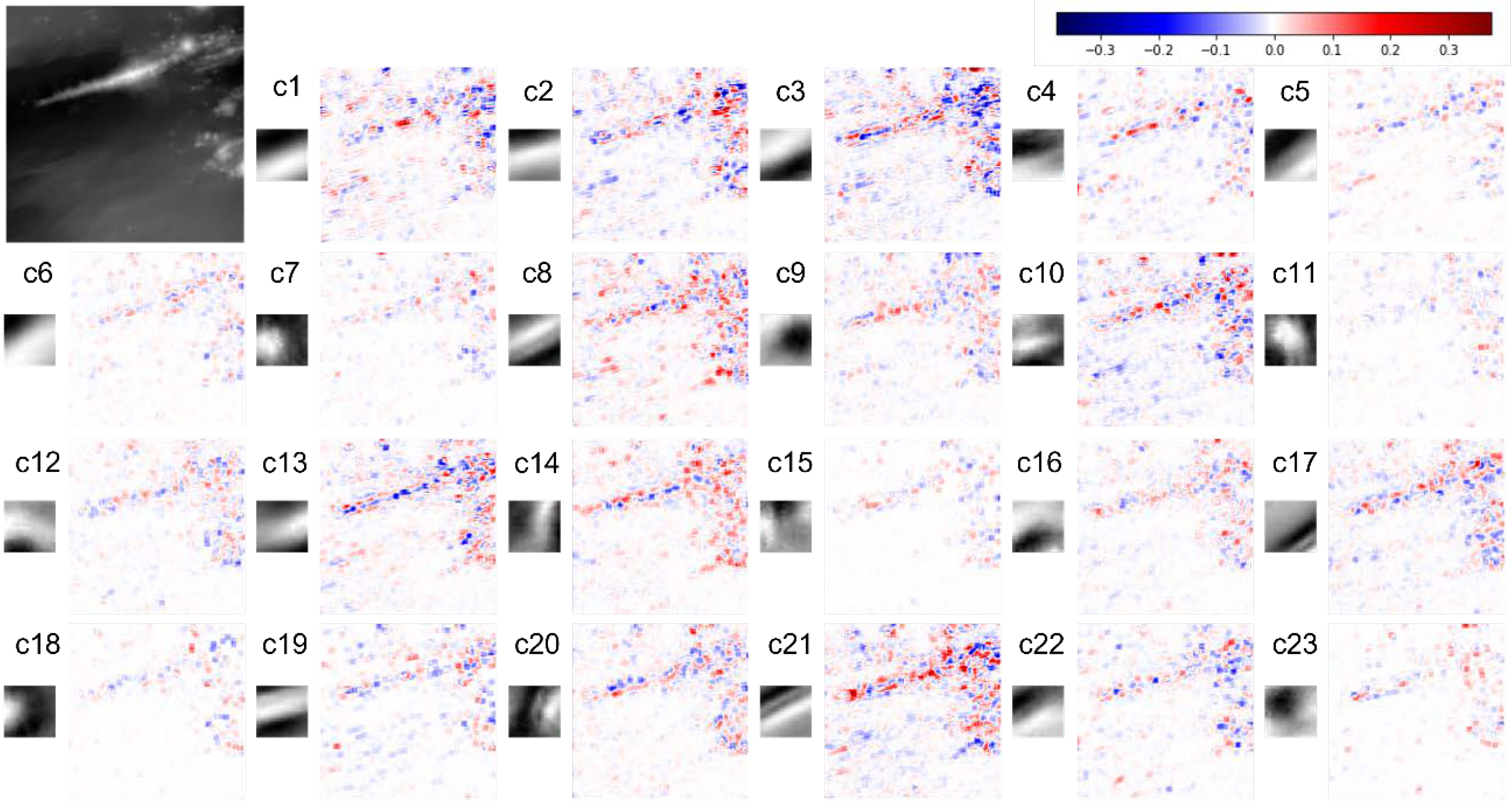Sensors 22 03198 g009 550