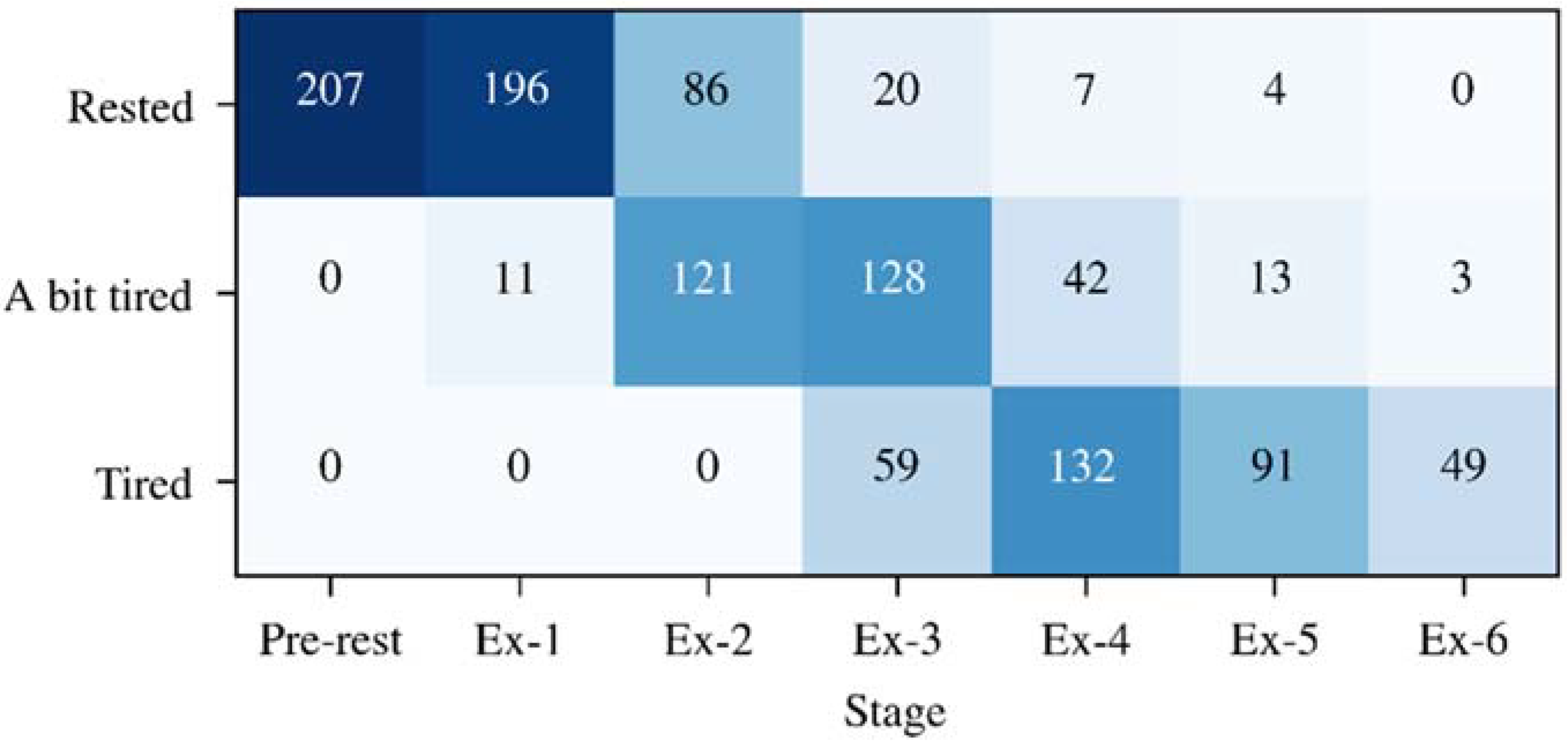 Sensors 22 03199 g002 550