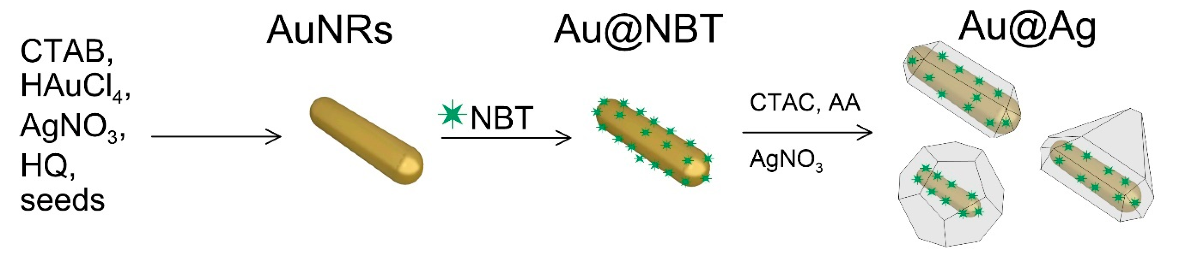 Sensors 22 03202 g001