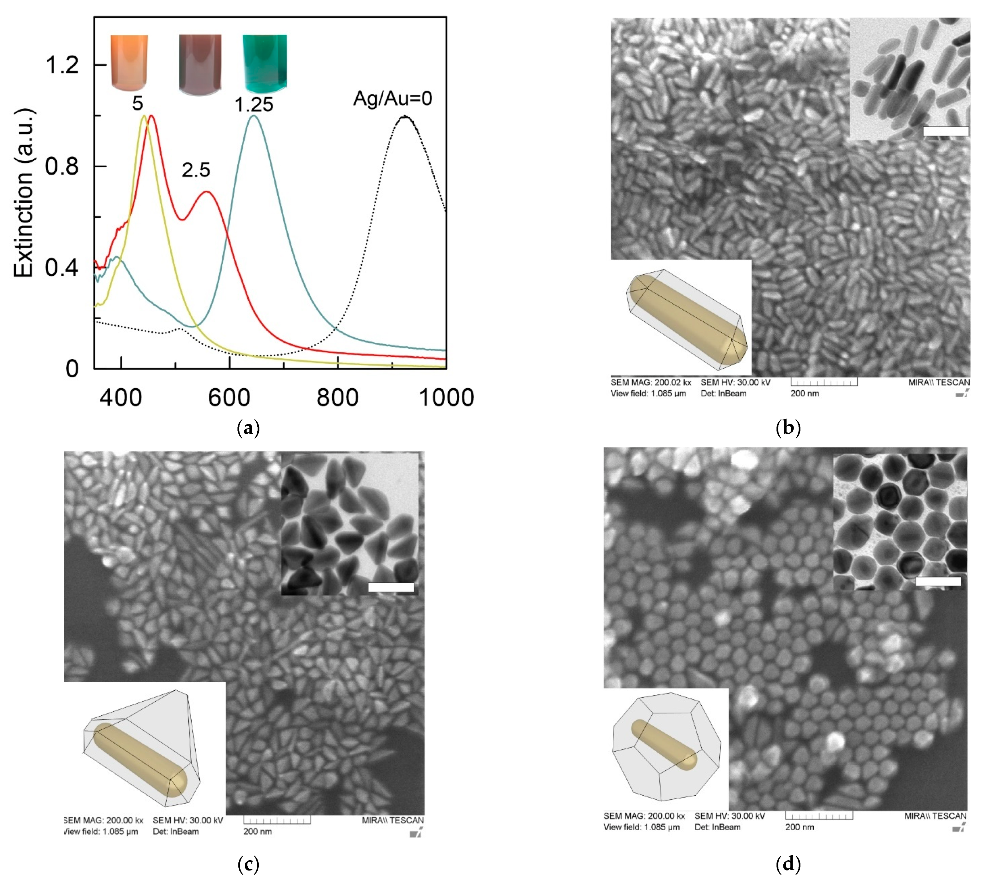 Sensors 22 03202 g002
