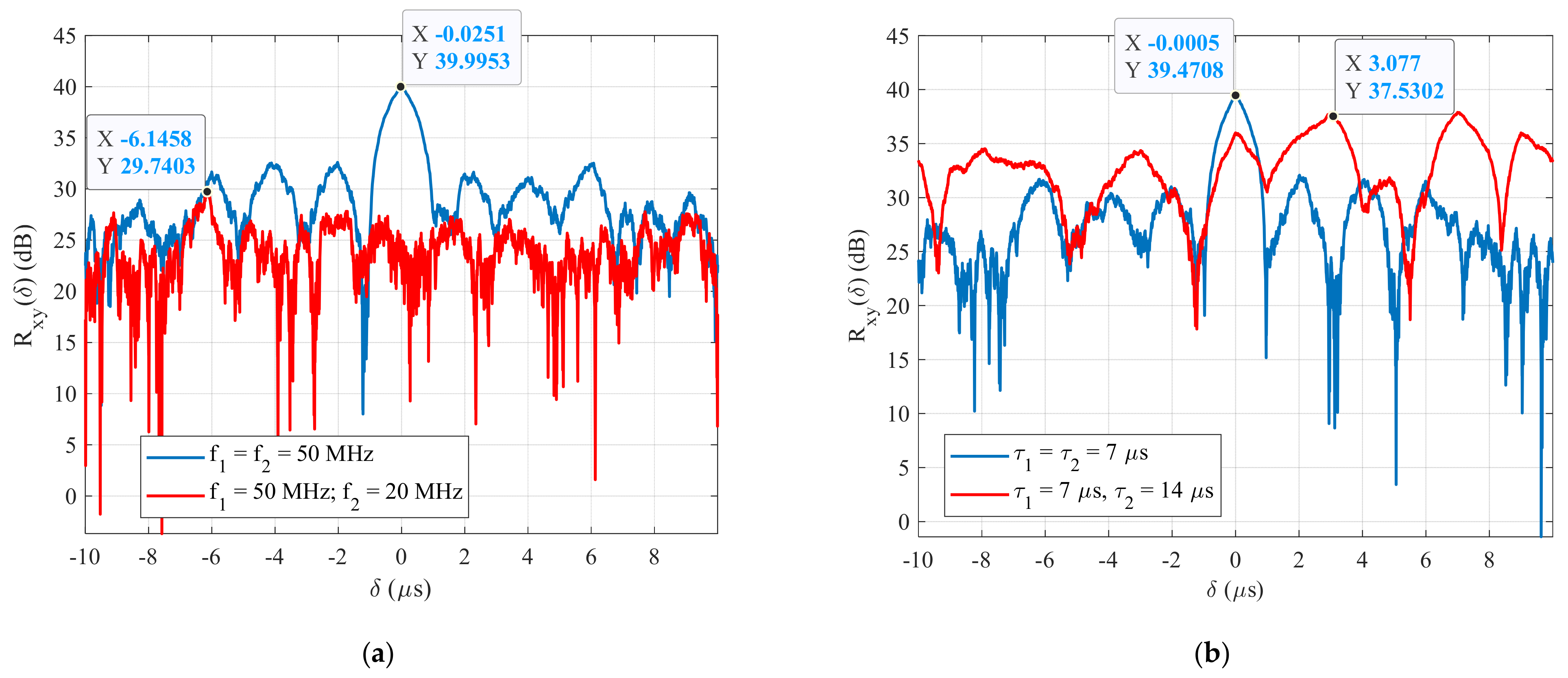 Sensors 22 03203 g002 550