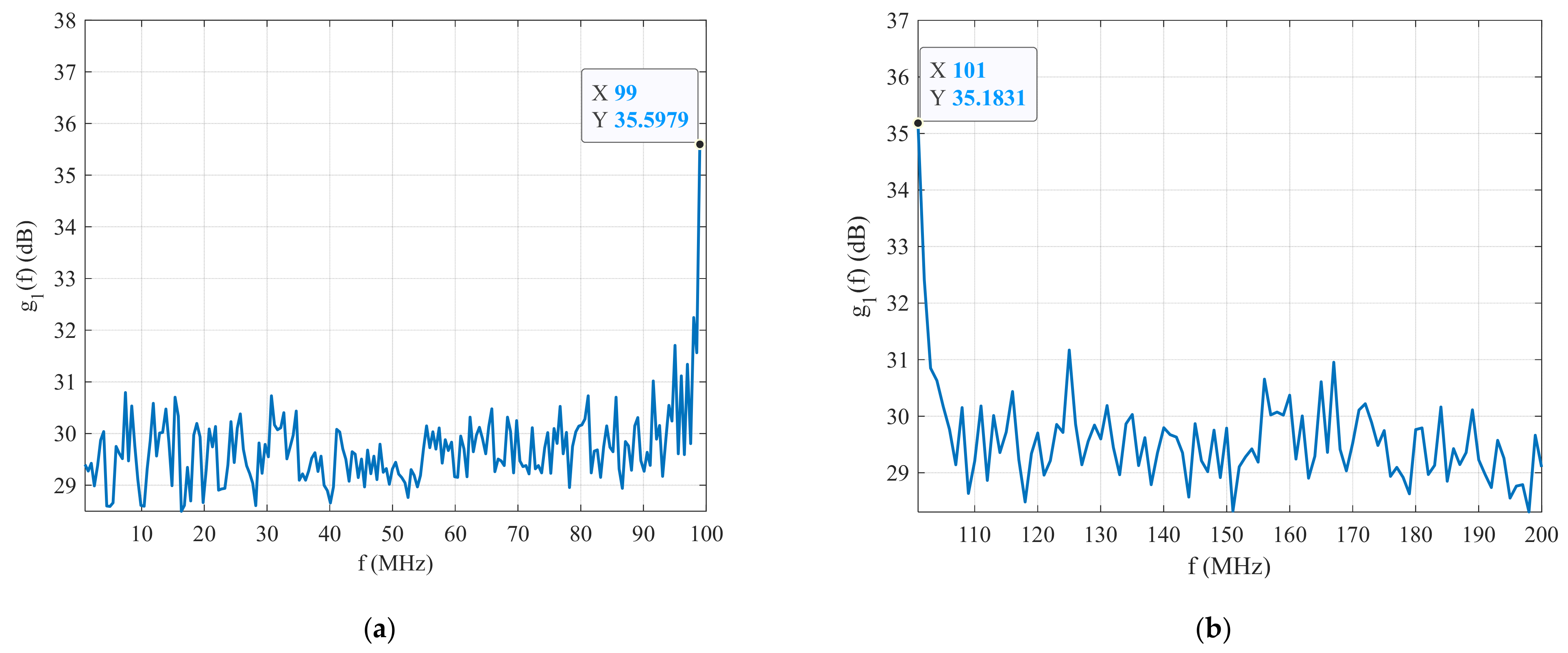 Sensors 22 03203 g004 550