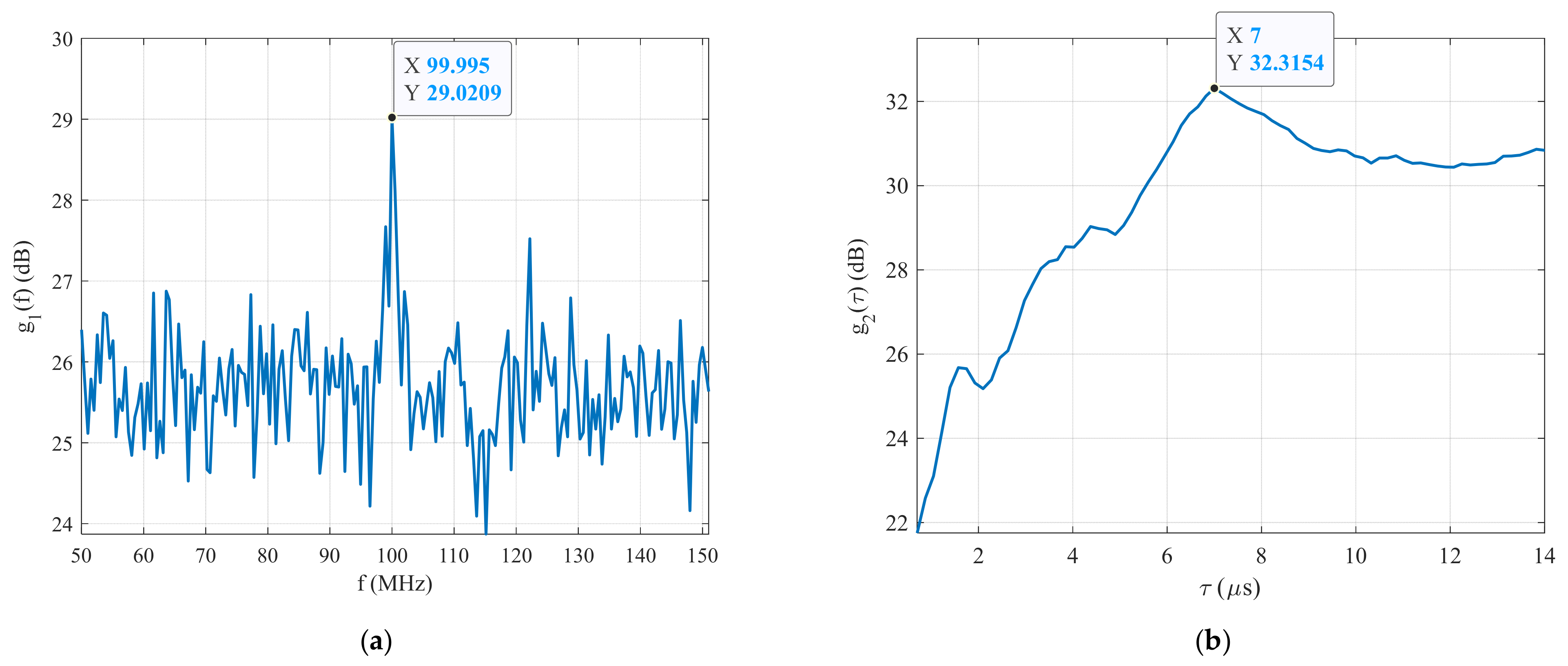 Sensors 22 03203 g005 550