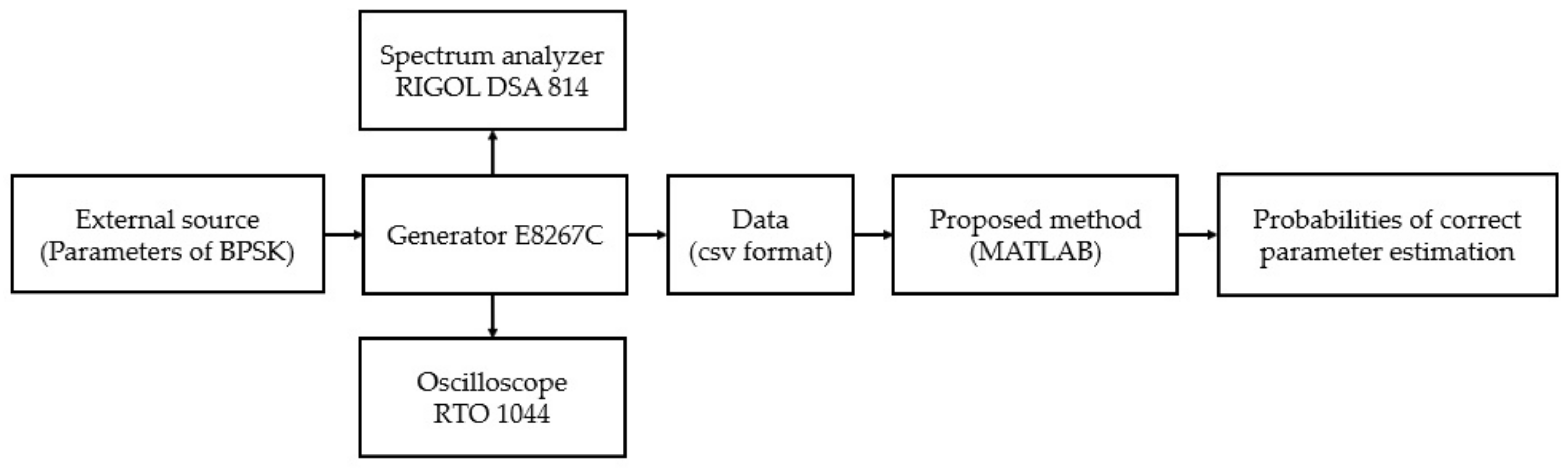 Sensors 22 03203 g007 550