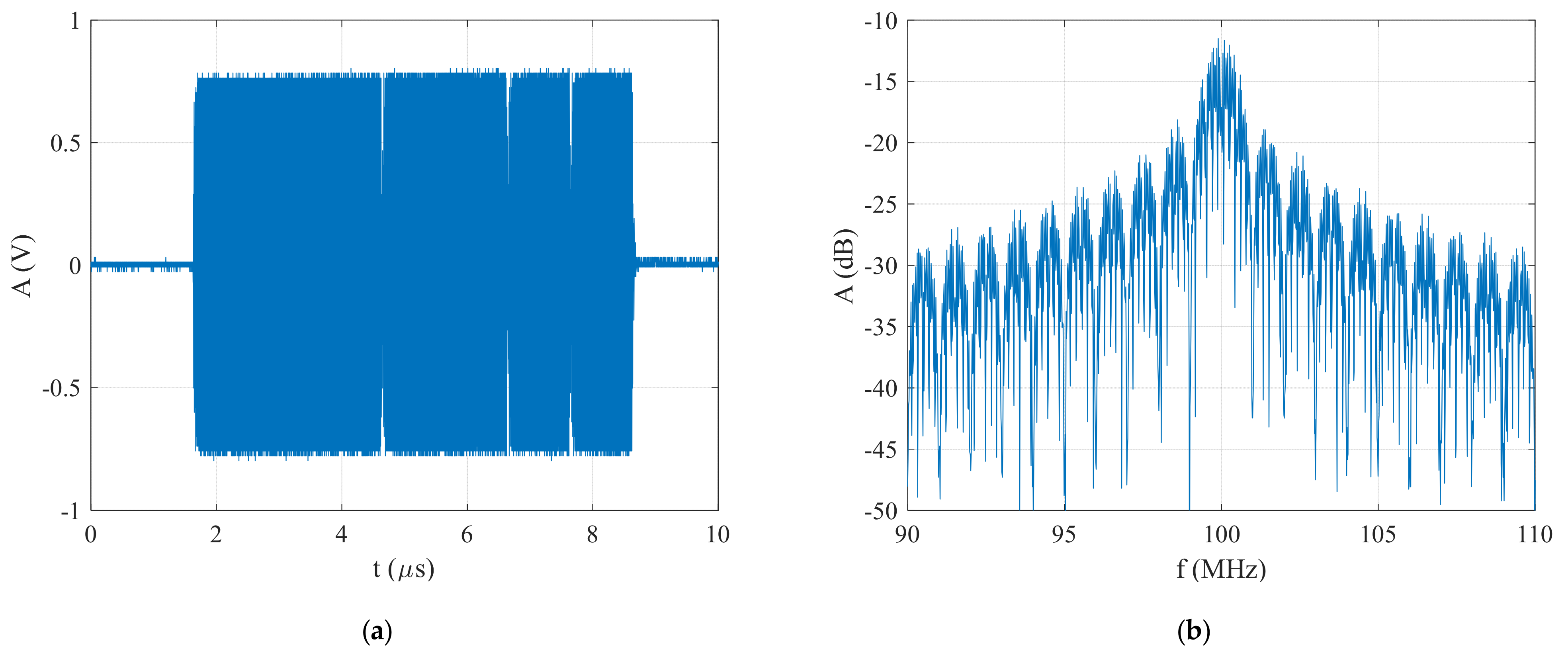 Sensors 22 03203 g008 550