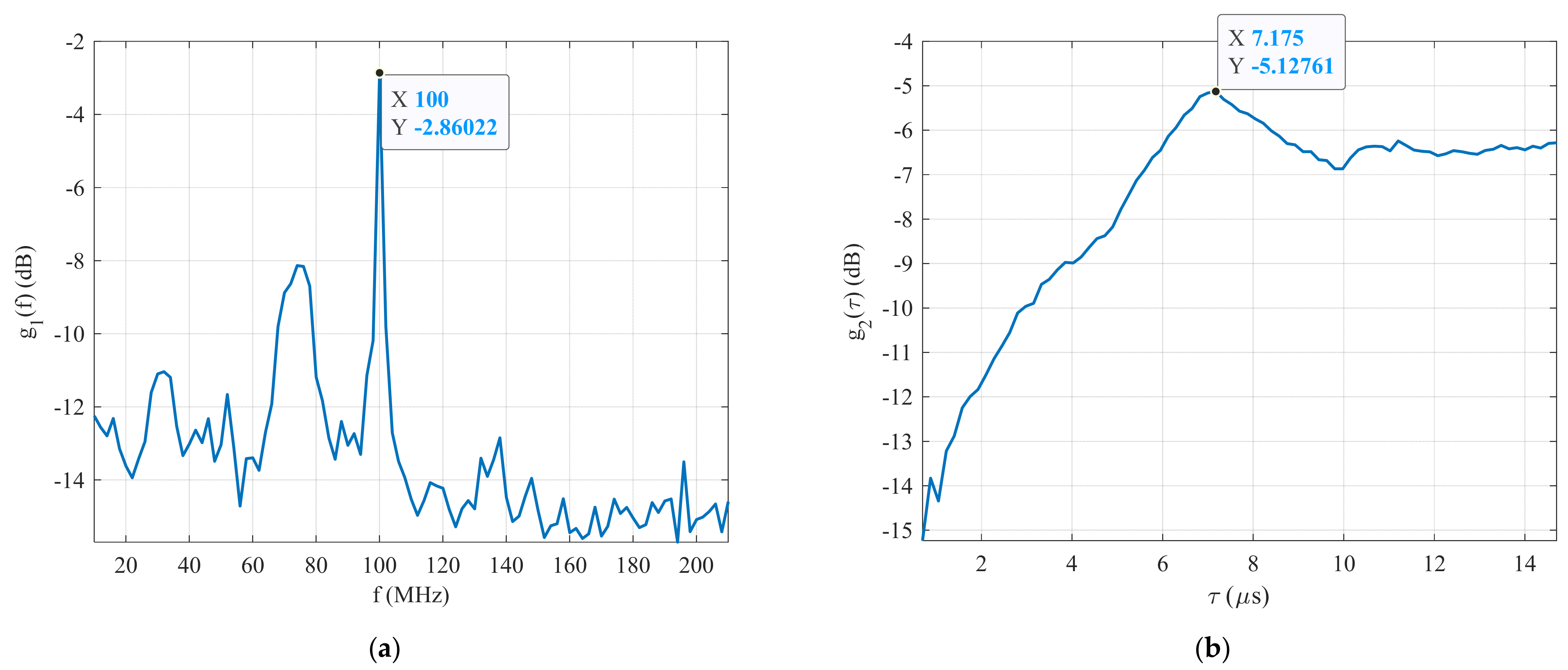Sensors 22 03203 g010 550