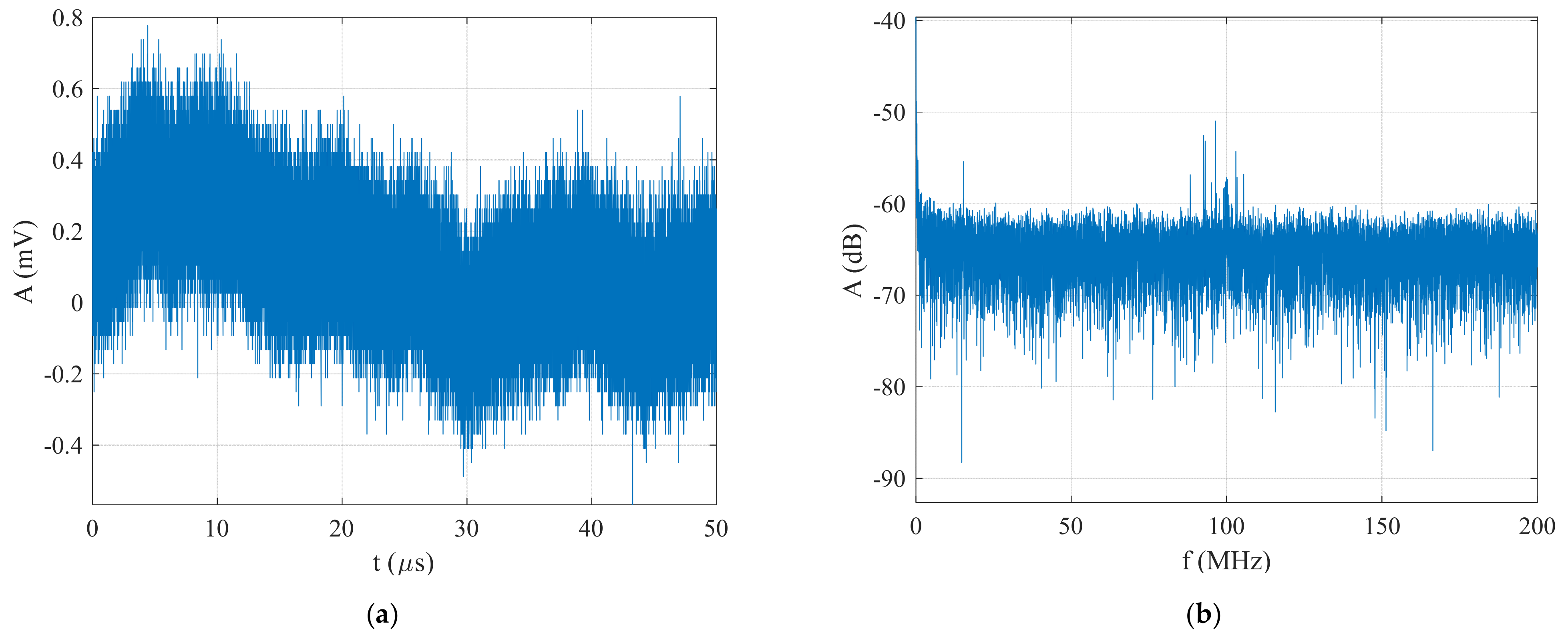 Sensors 22 03203 g013 550