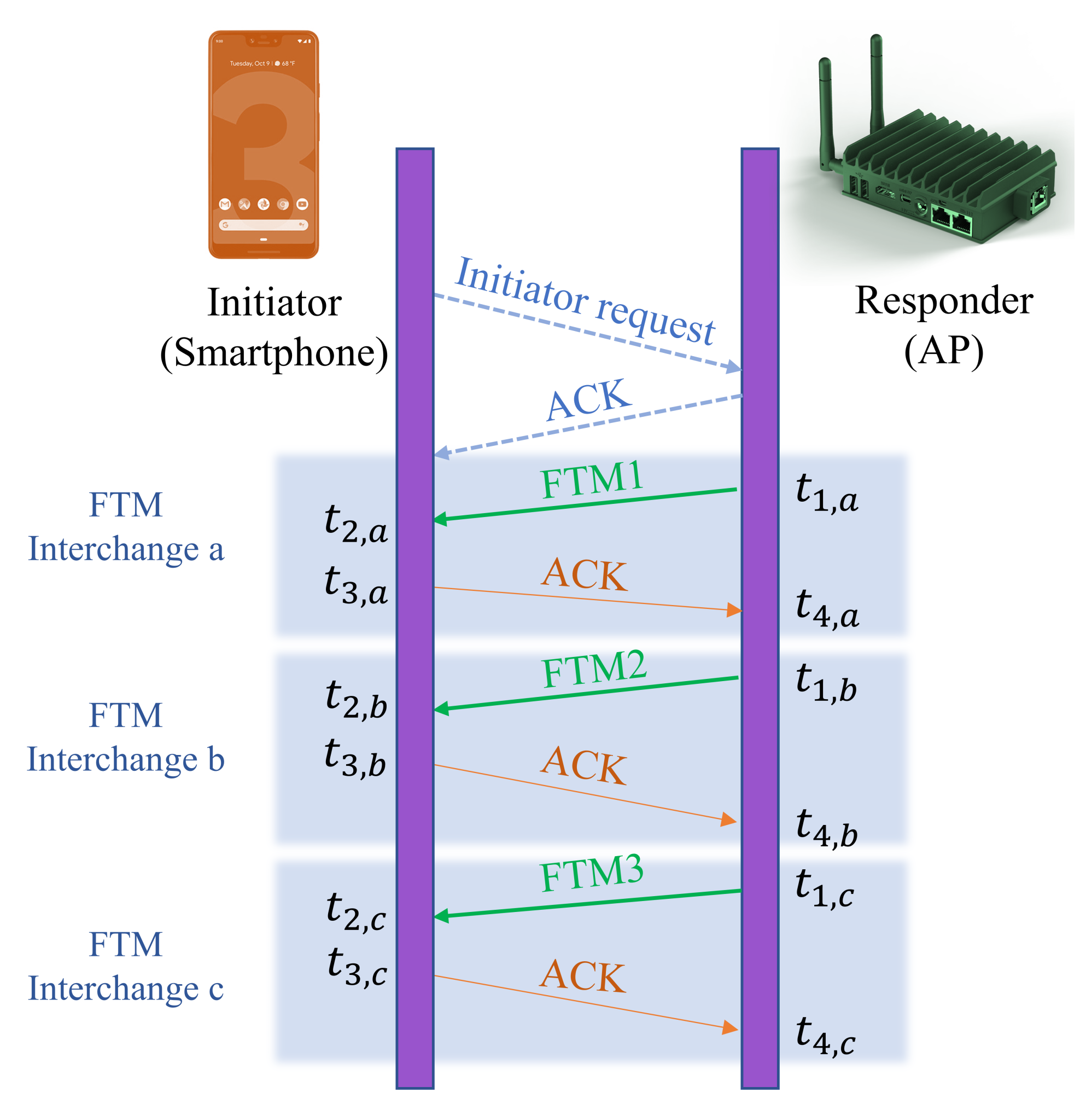 Sensors 22 03204 g001