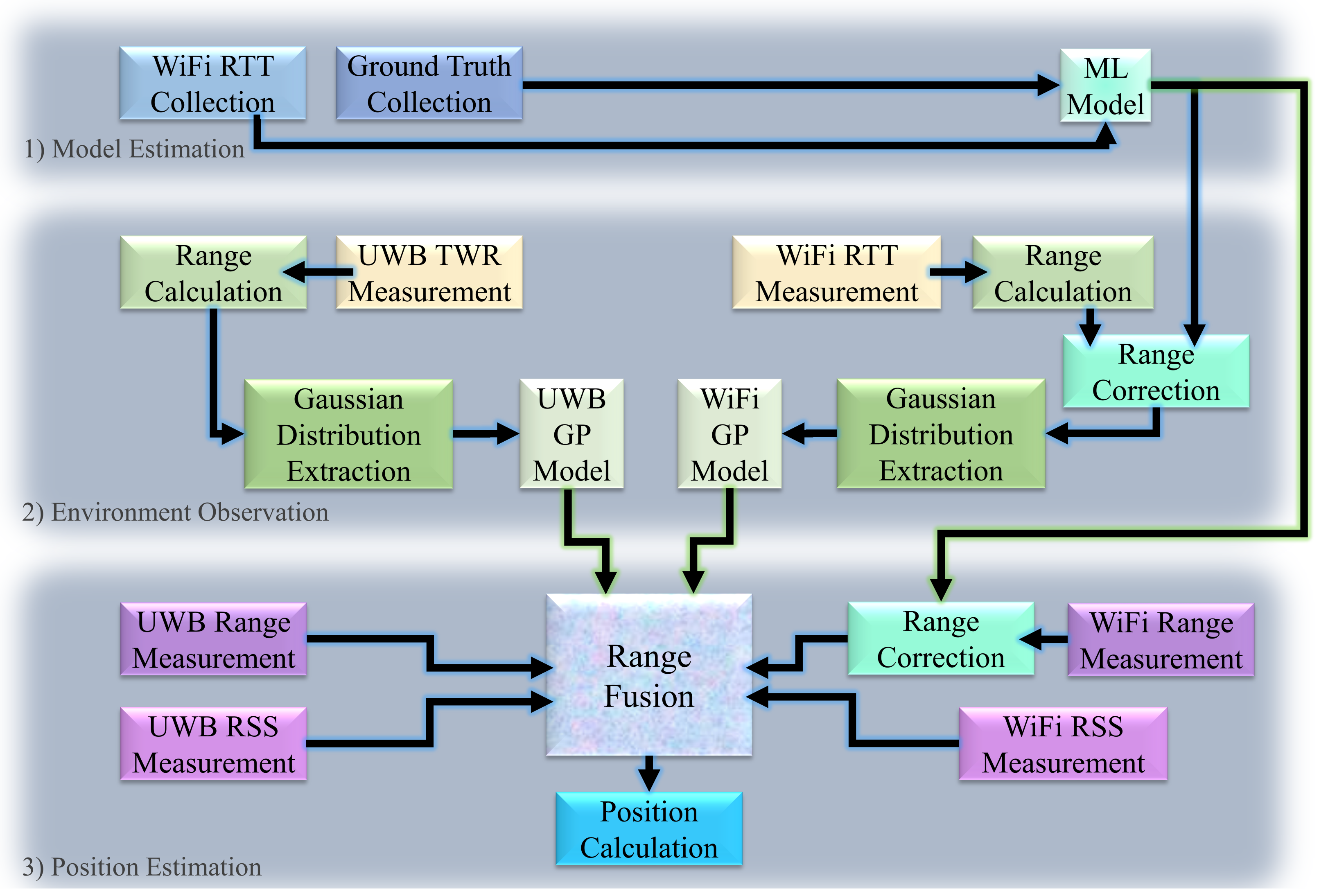 Sensors 22 03204 g002