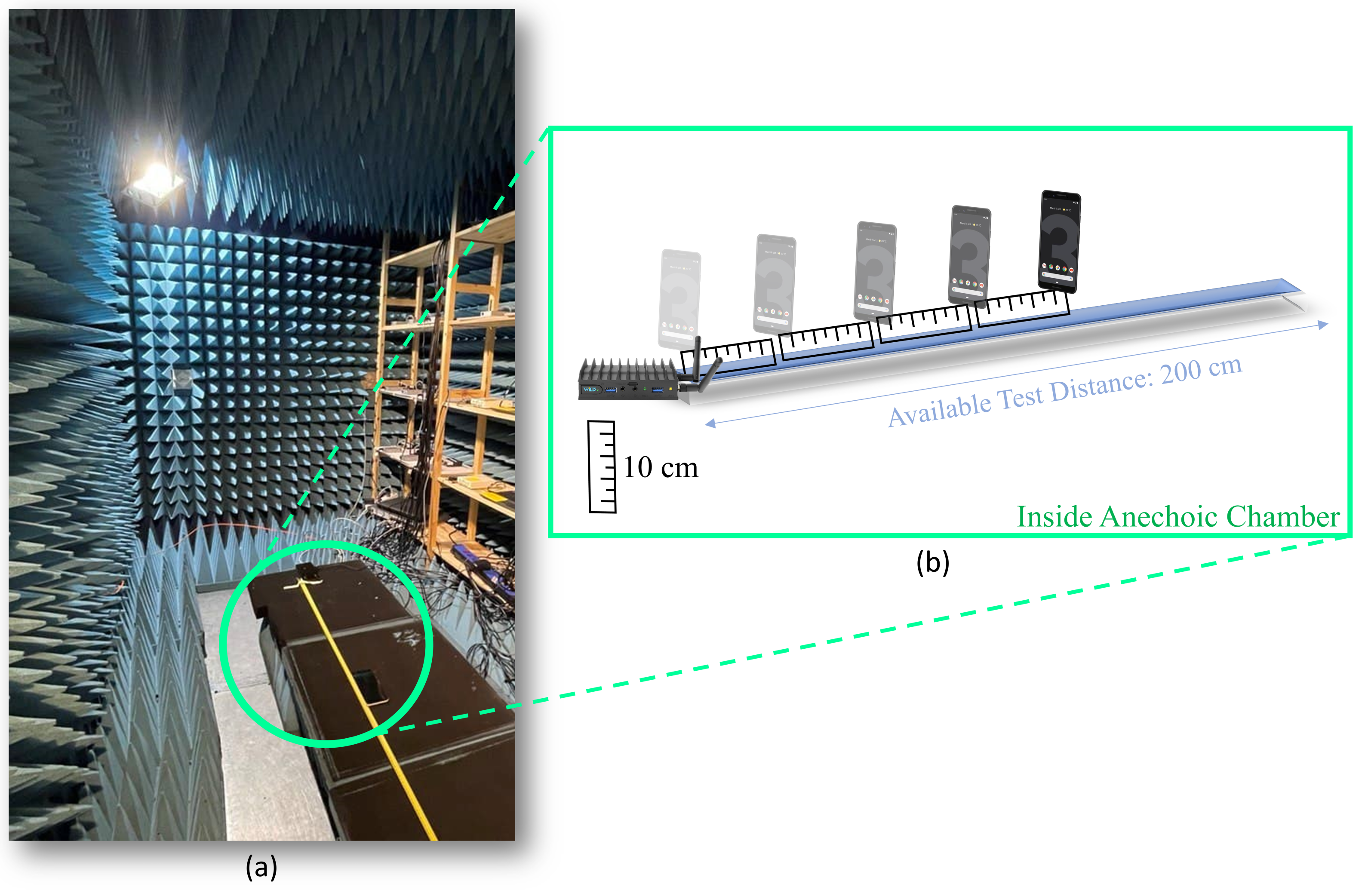 Sensors 22 03204 g003