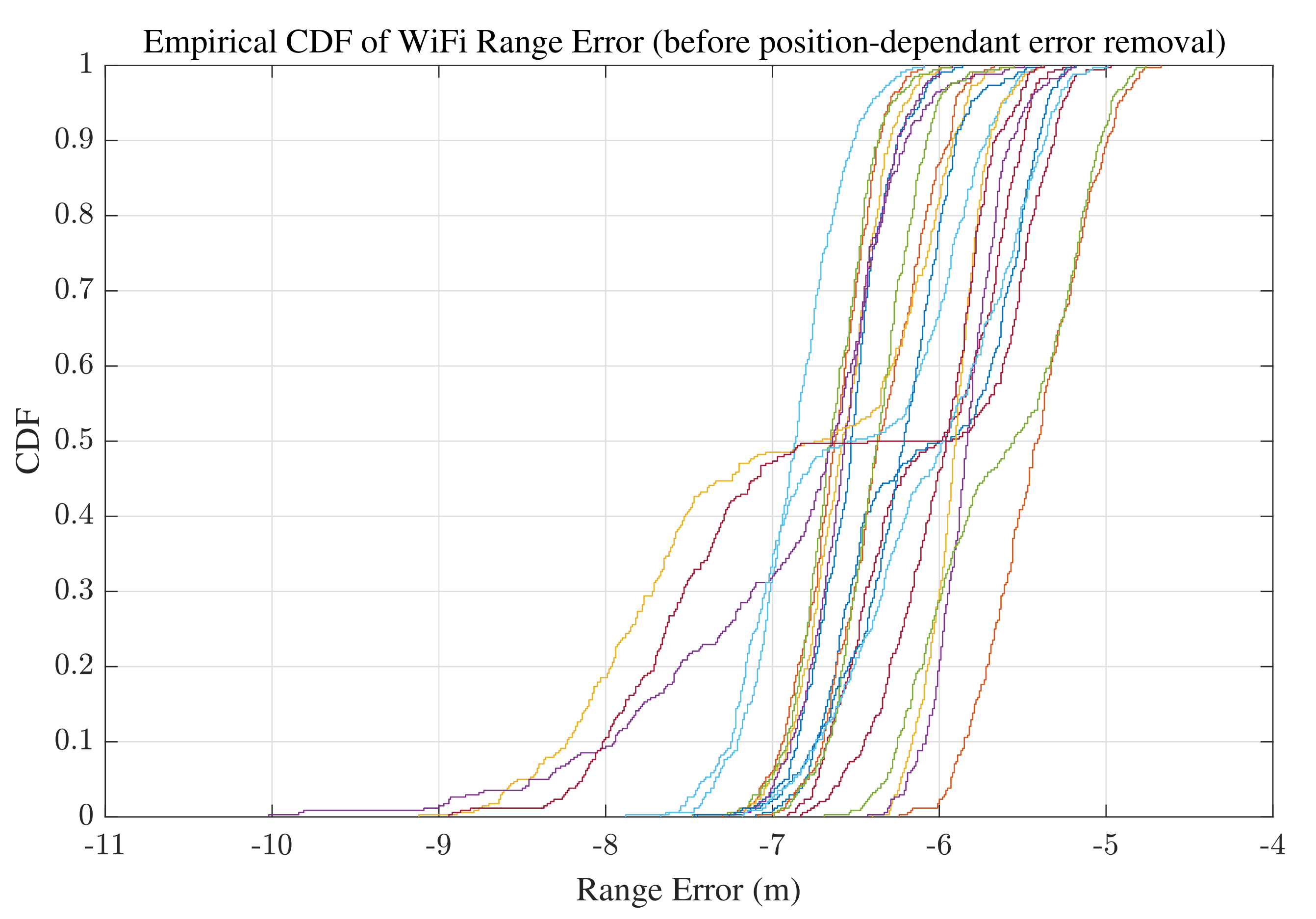 Sensors 22 03204 g004